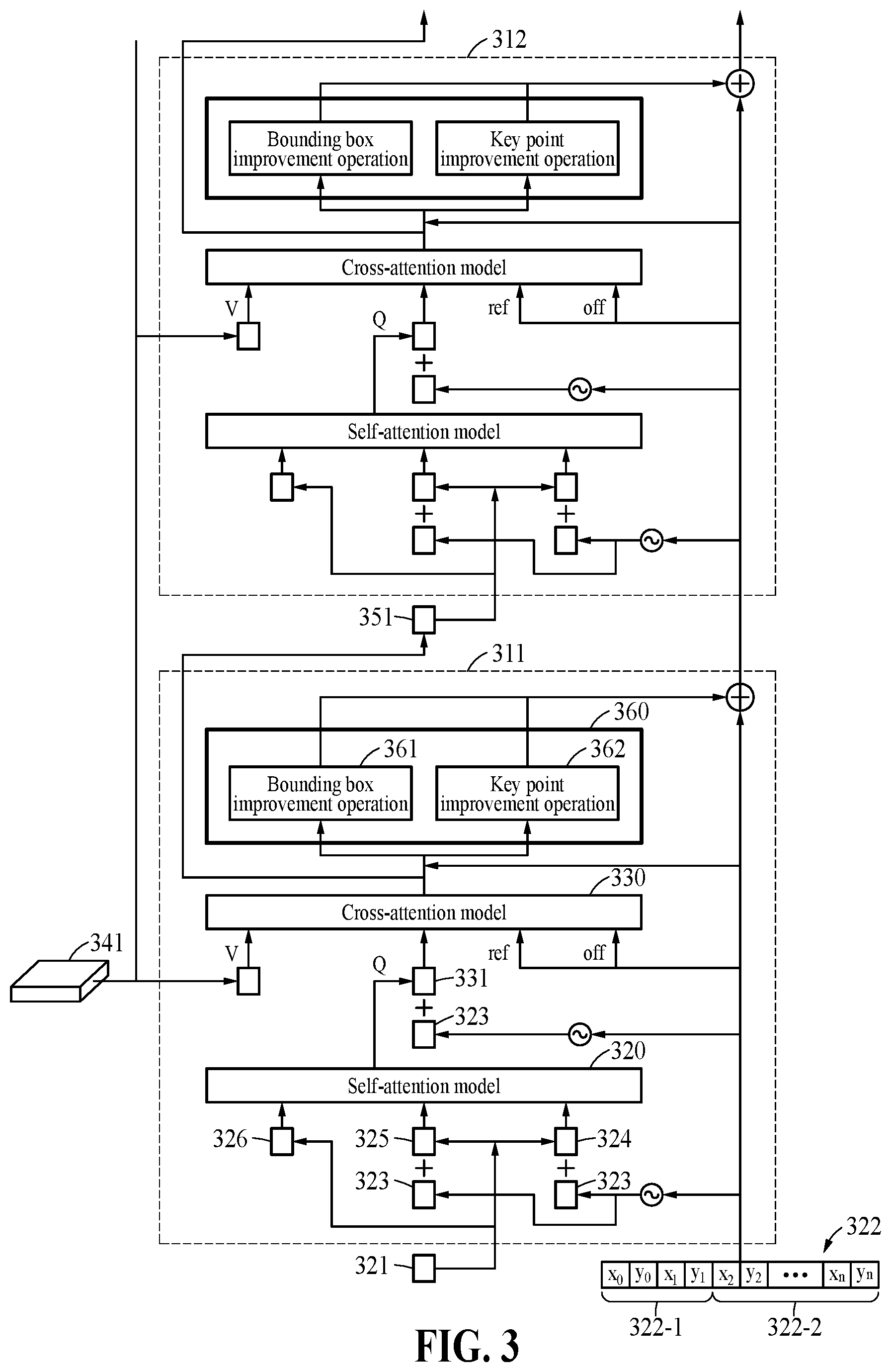 Patent US12602820 Figure 3 – Method and apparatus with attention-based object analysis