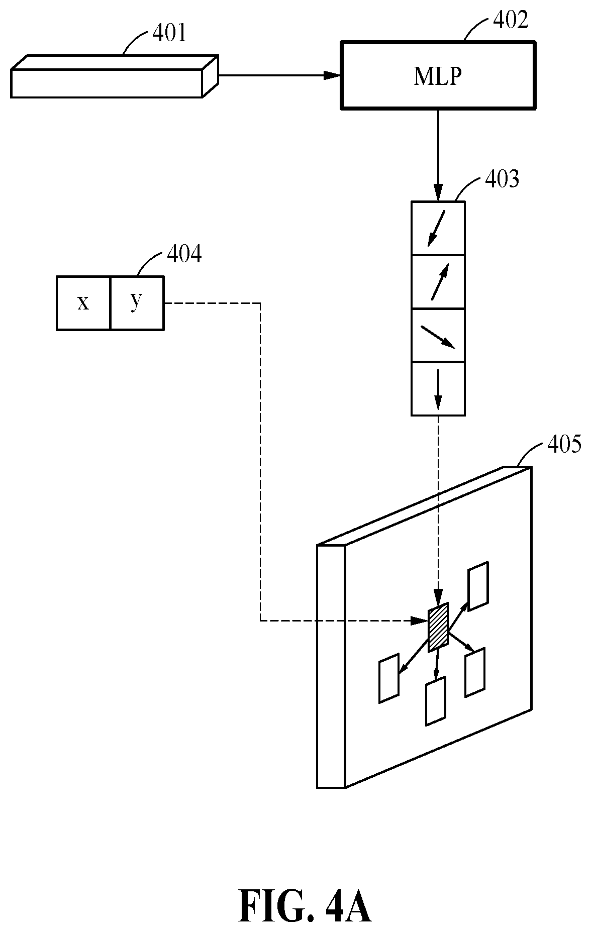 Patent US12602820 Figure 4 – Method and apparatus with attention-based object analysis