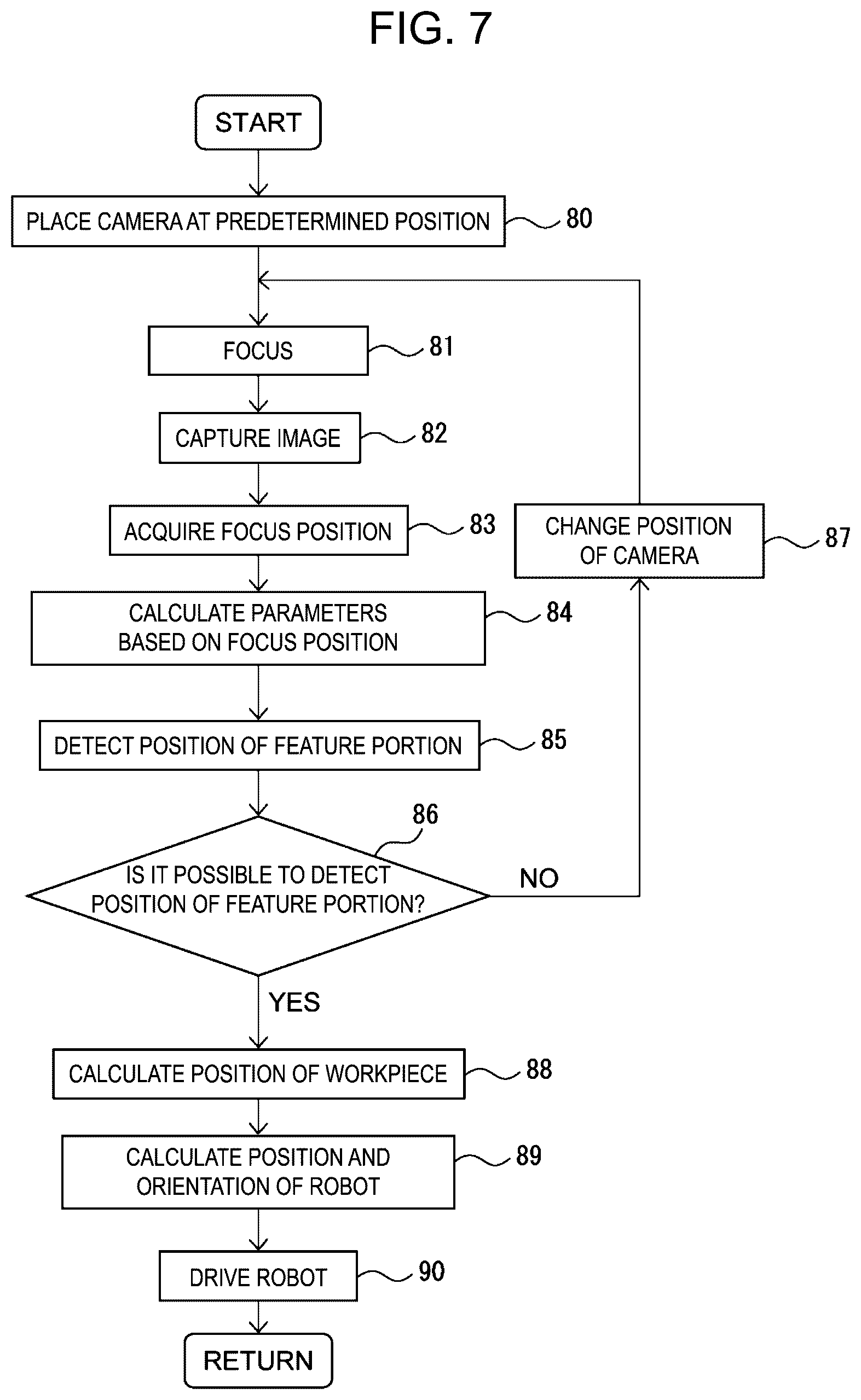 Patent US12602821 Figure 7 – Imaging device for calculating three-dimensional position on the basis of image captured by visual sensor