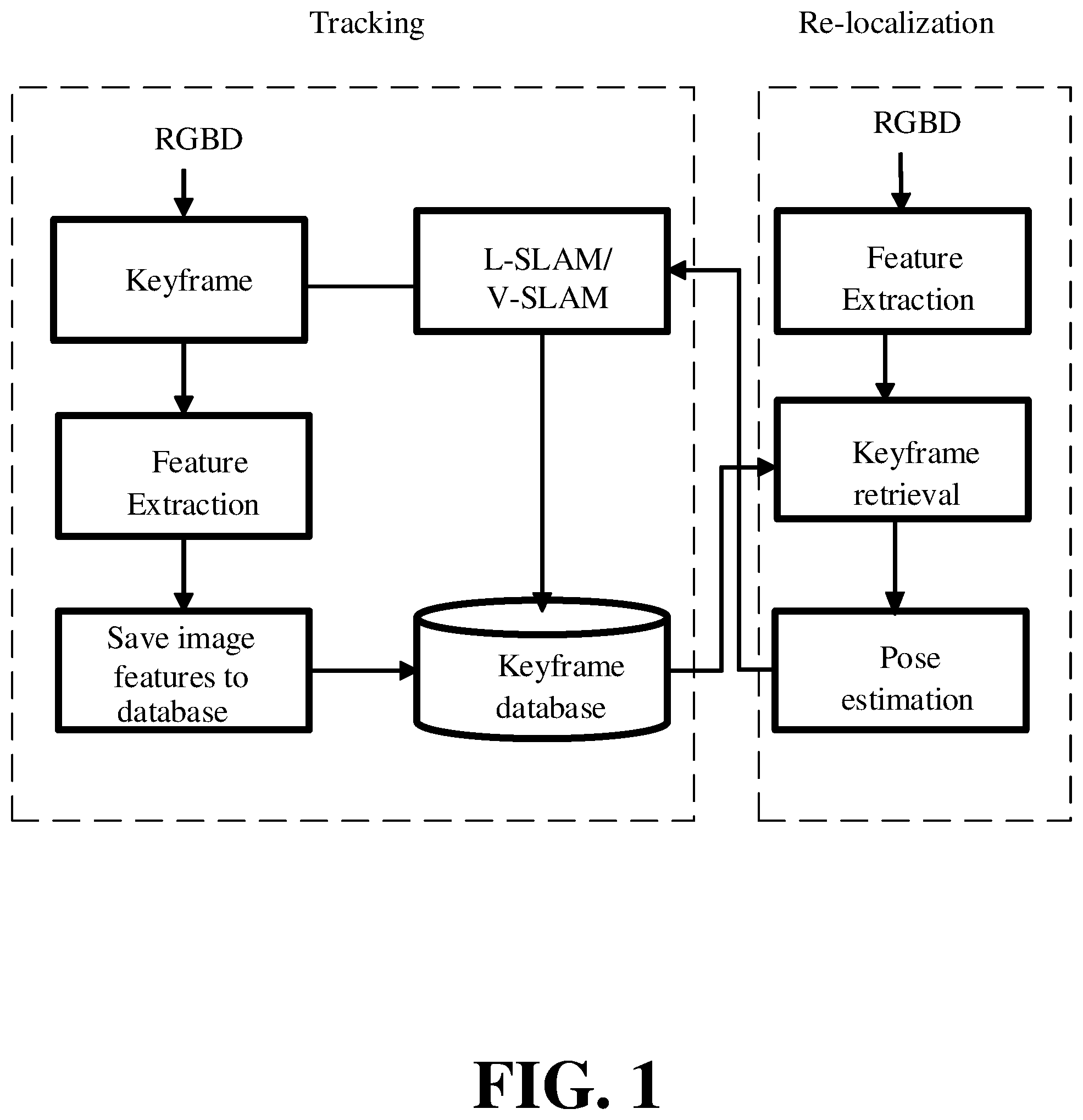 Patent US12602823 Figure 1 – Re-localization of robot
