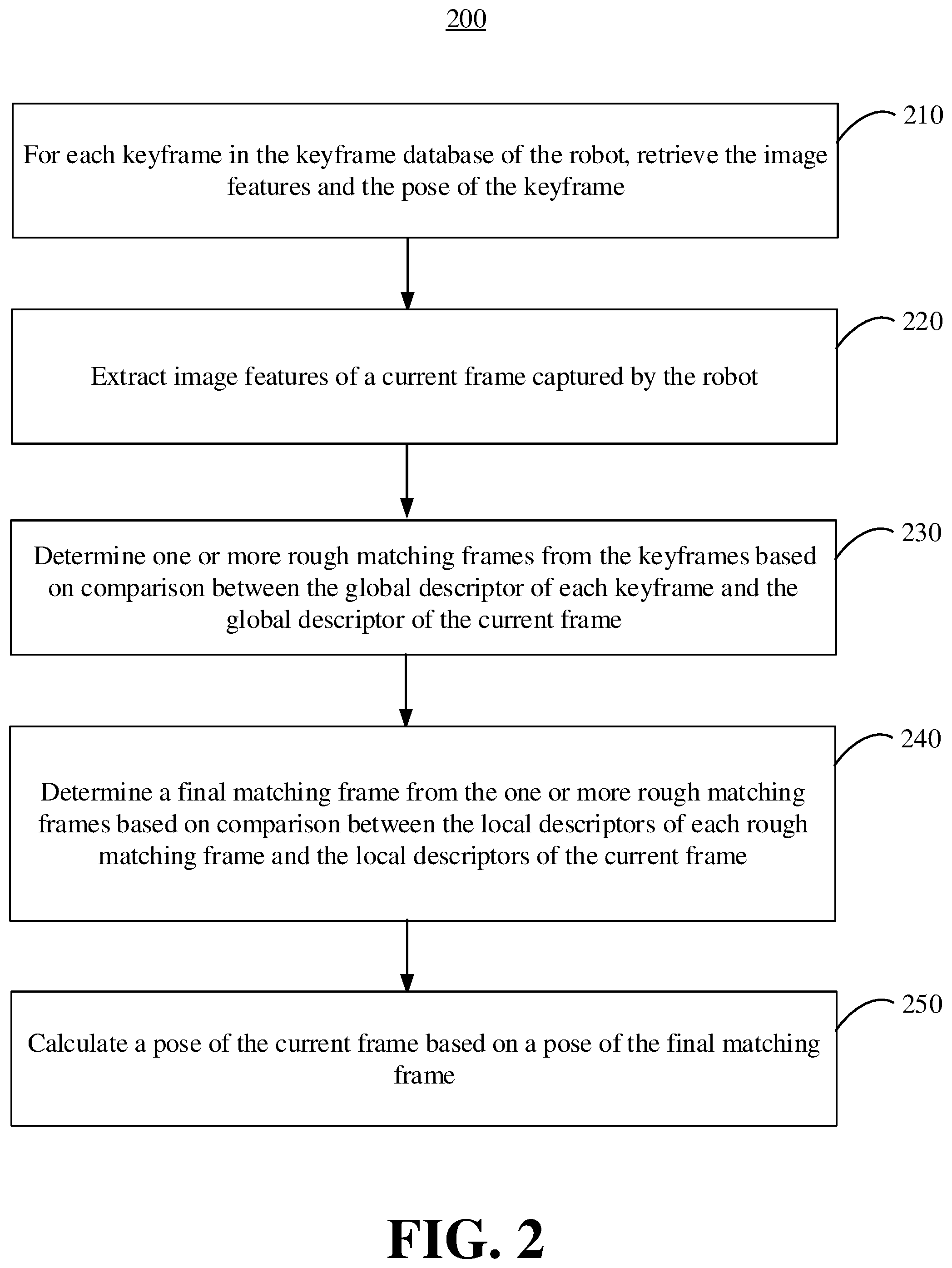 Patent US12602823 Figure 2 – Re-localization of robot