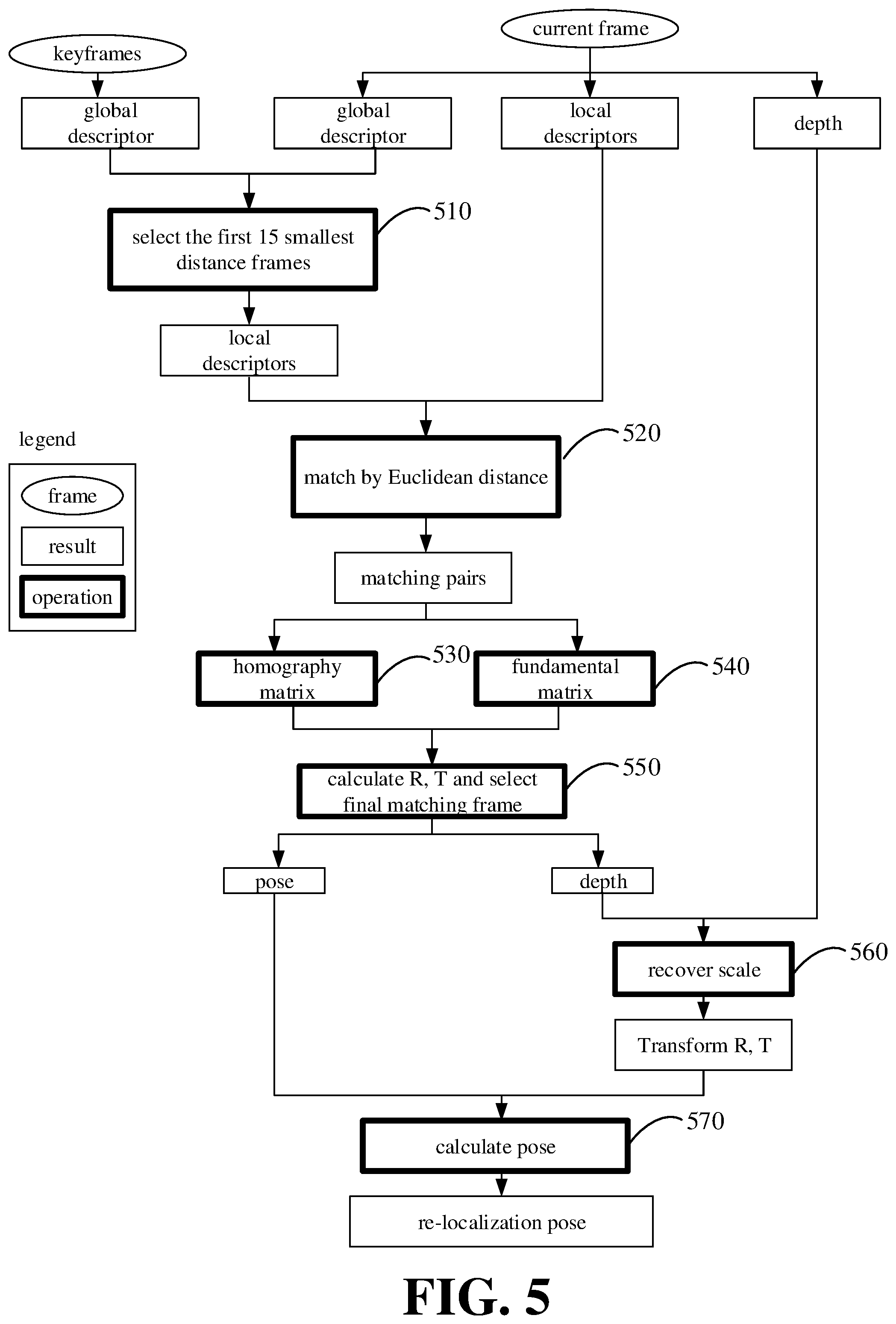 Patent US12602823 Figure 5 – Re-localization of robot
