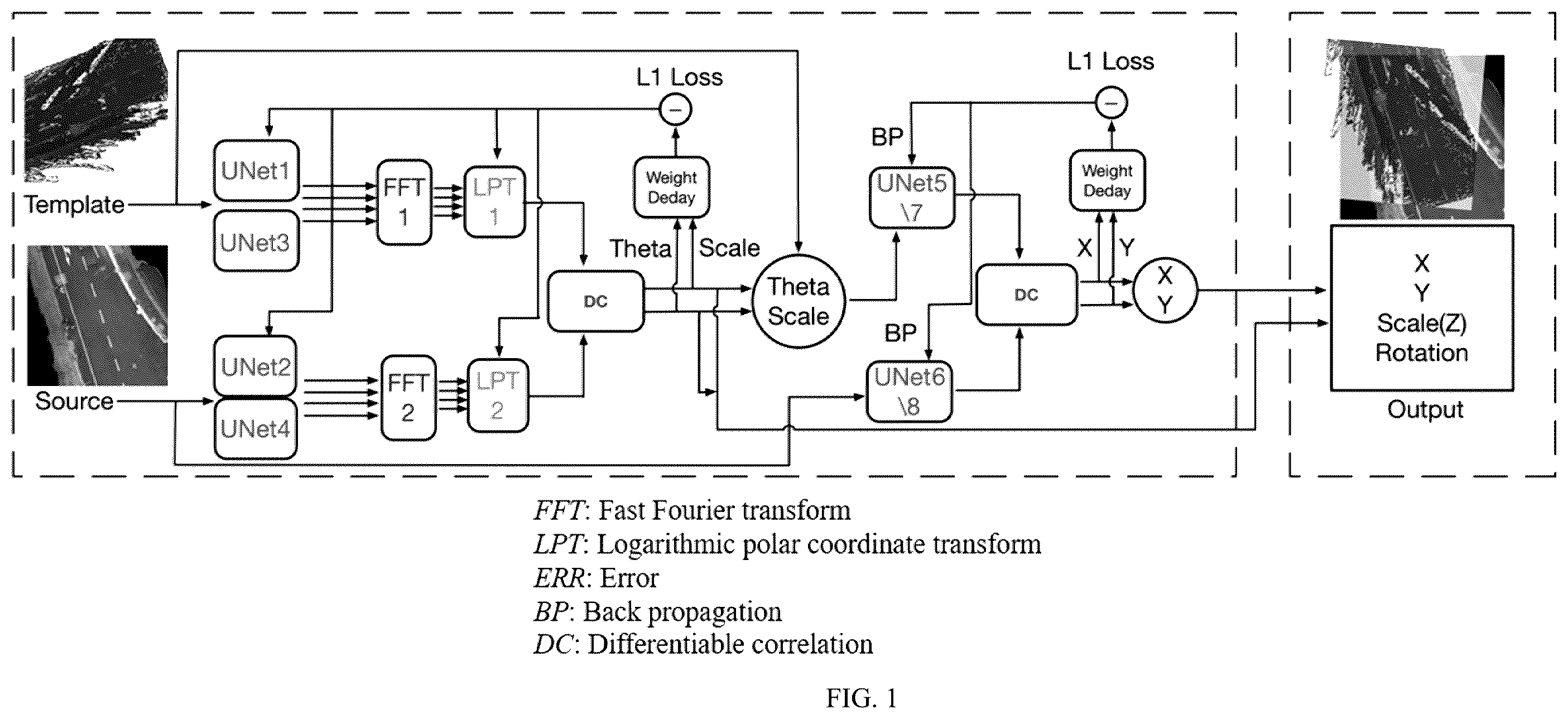 Patent US12602826 Figure 1 – Neural network-based pose estimation and registration method and device for heterogeneous images, and medium