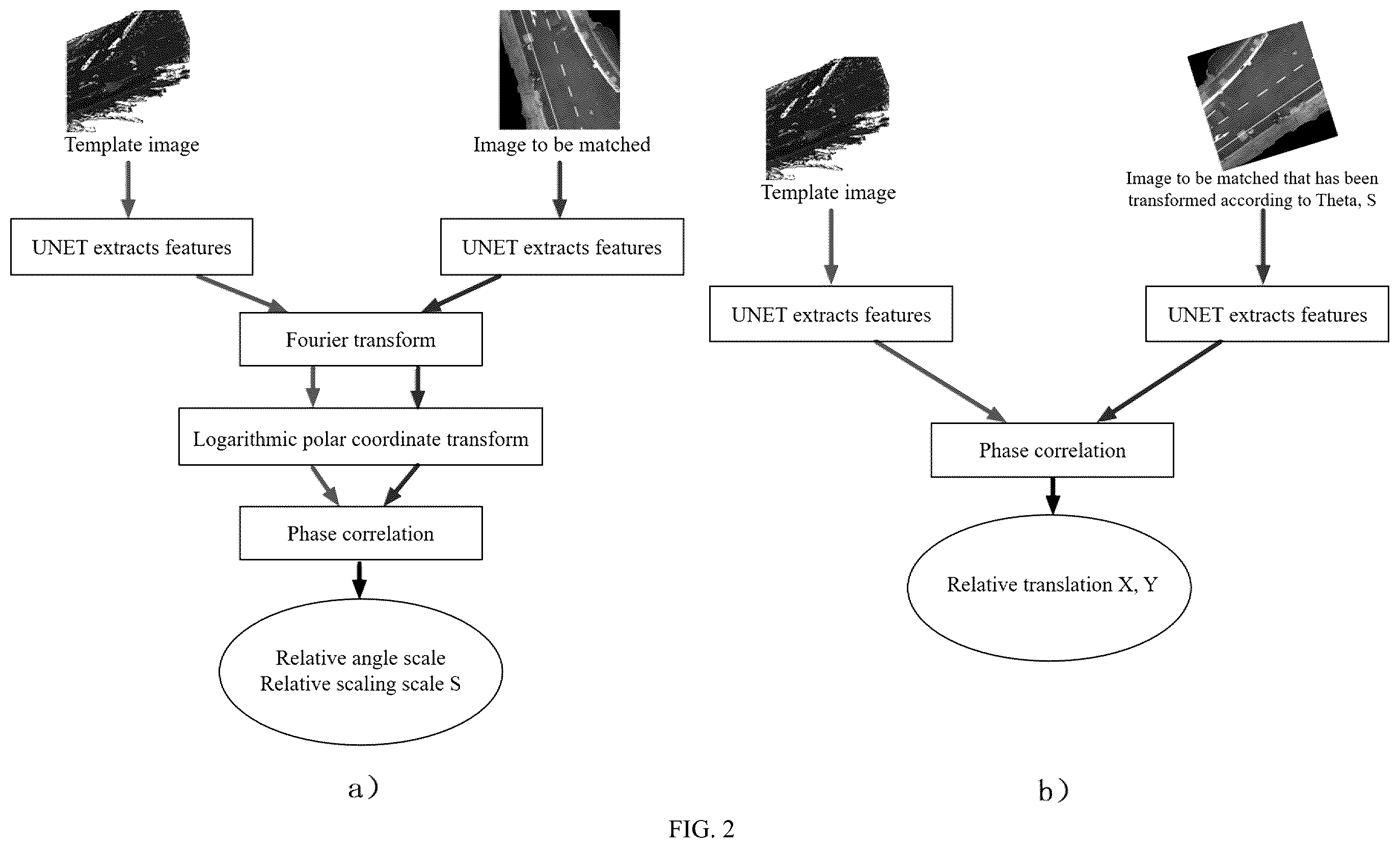 Patent US12602826 Figure 2 – Neural network-based pose estimation and registration method and device for heterogeneous images, and medium