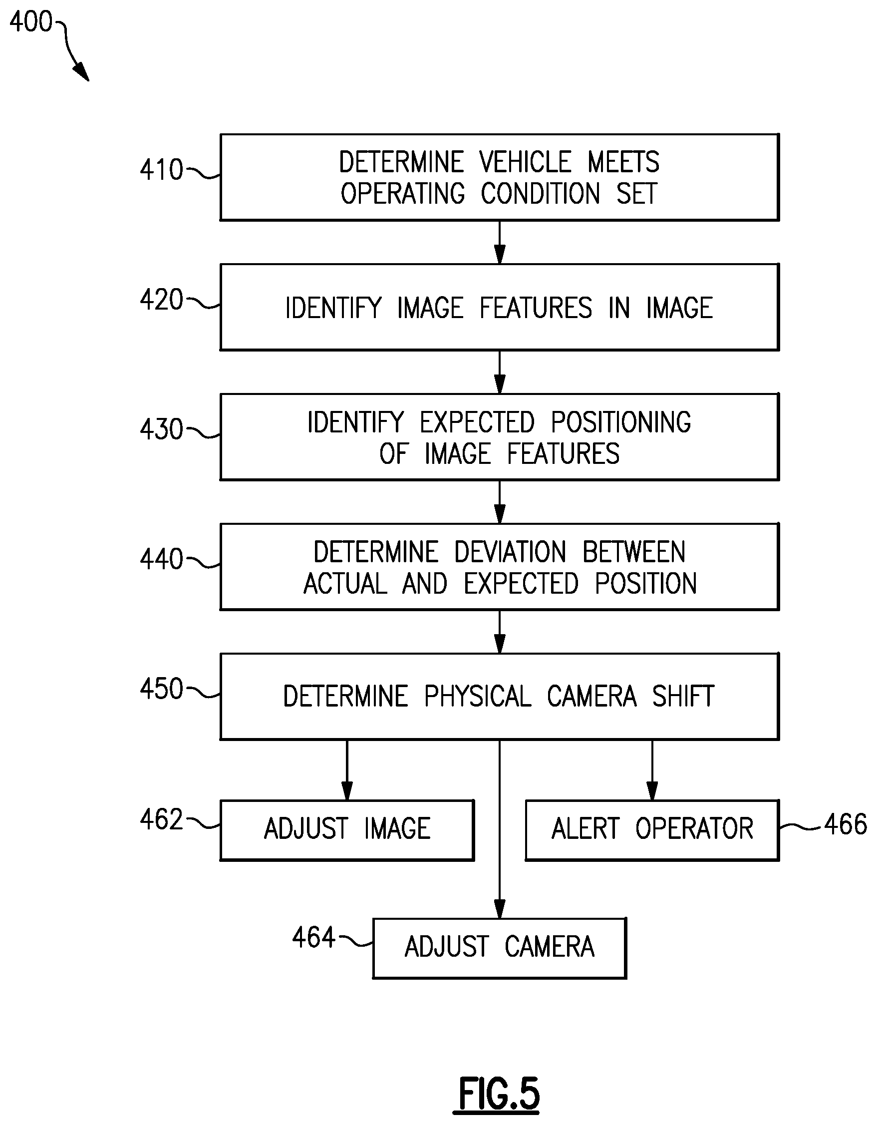 Patent US12602827 Figure 5 – Camera monitoring system for vehicles including automatically calibrating camera