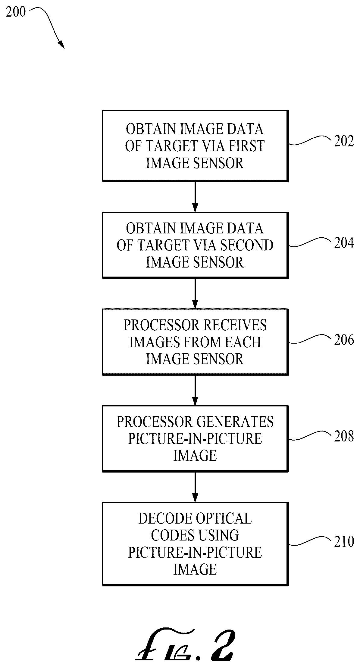 Patent US12602828 Figure 2 – Multi-sensor system with picture-in-picture image output