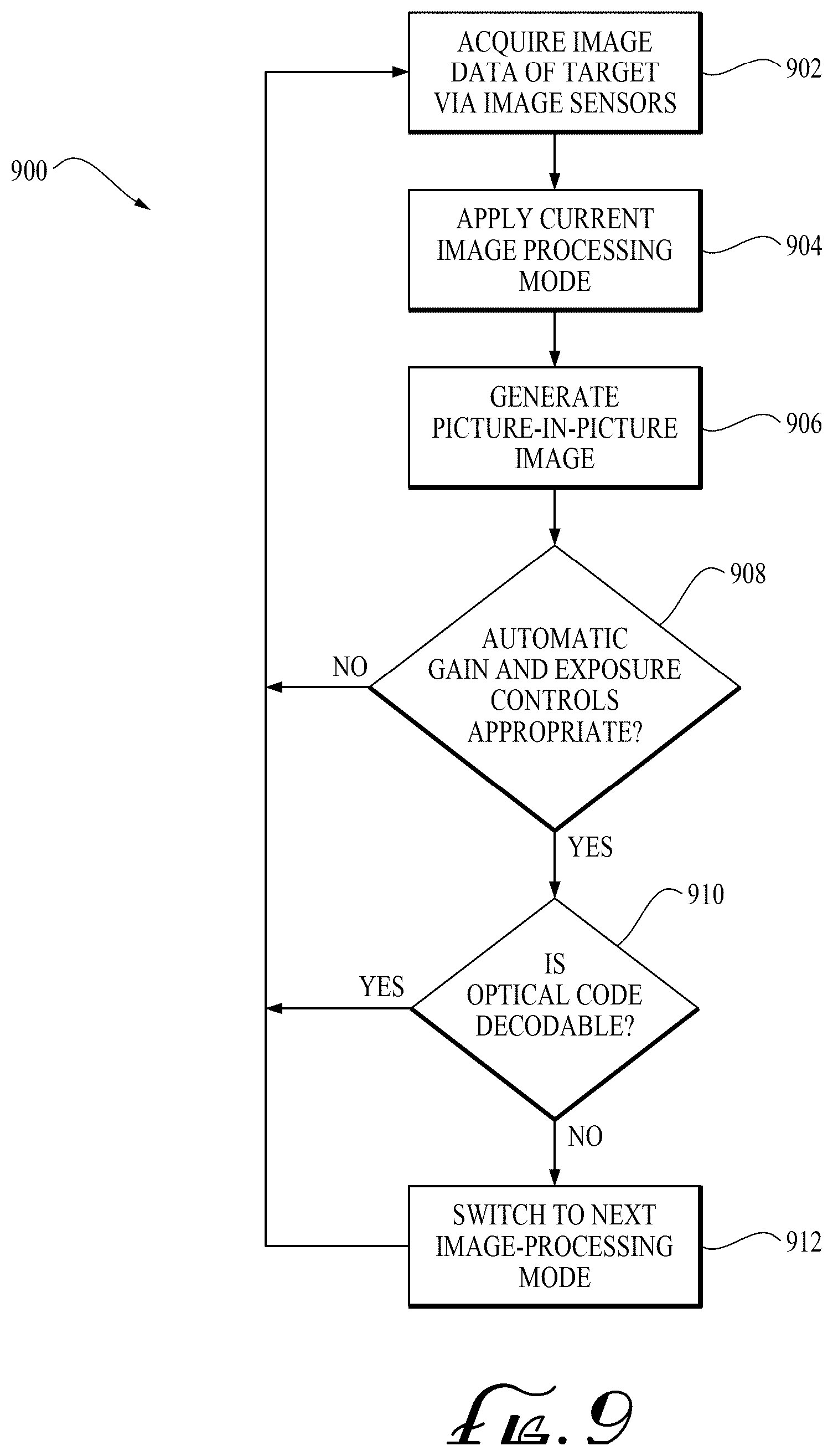 Patent US12602828 Figure 6 – Multi-sensor system with picture-in-picture image output