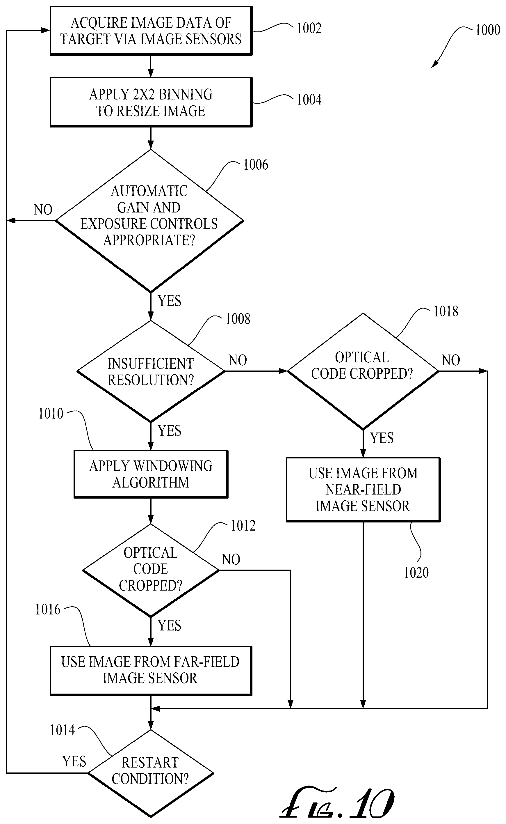 Patent US12602828 Figure 7 – Multi-sensor system with picture-in-picture image output