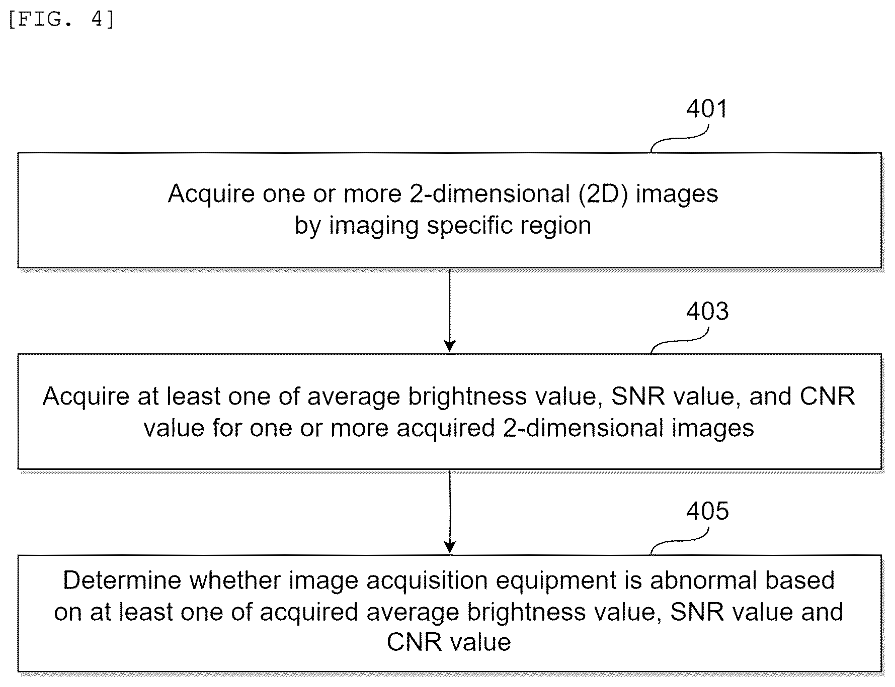Patent US12602829 Figure 4 – Method and device for determining abnormality in image acquisition equipment