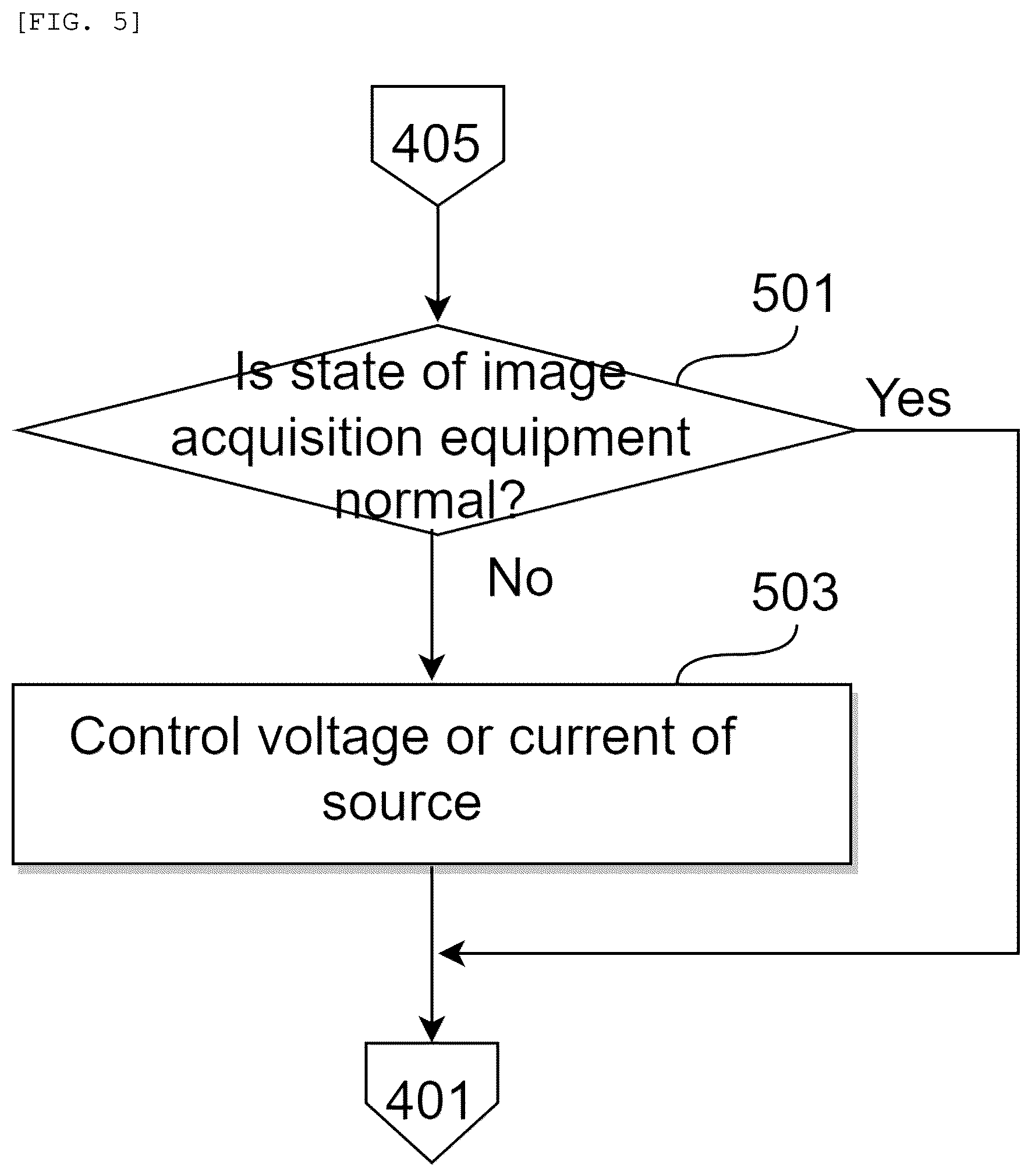 Patent US12602829 Figure 5 – Method and device for determining abnormality in image acquisition equipment
