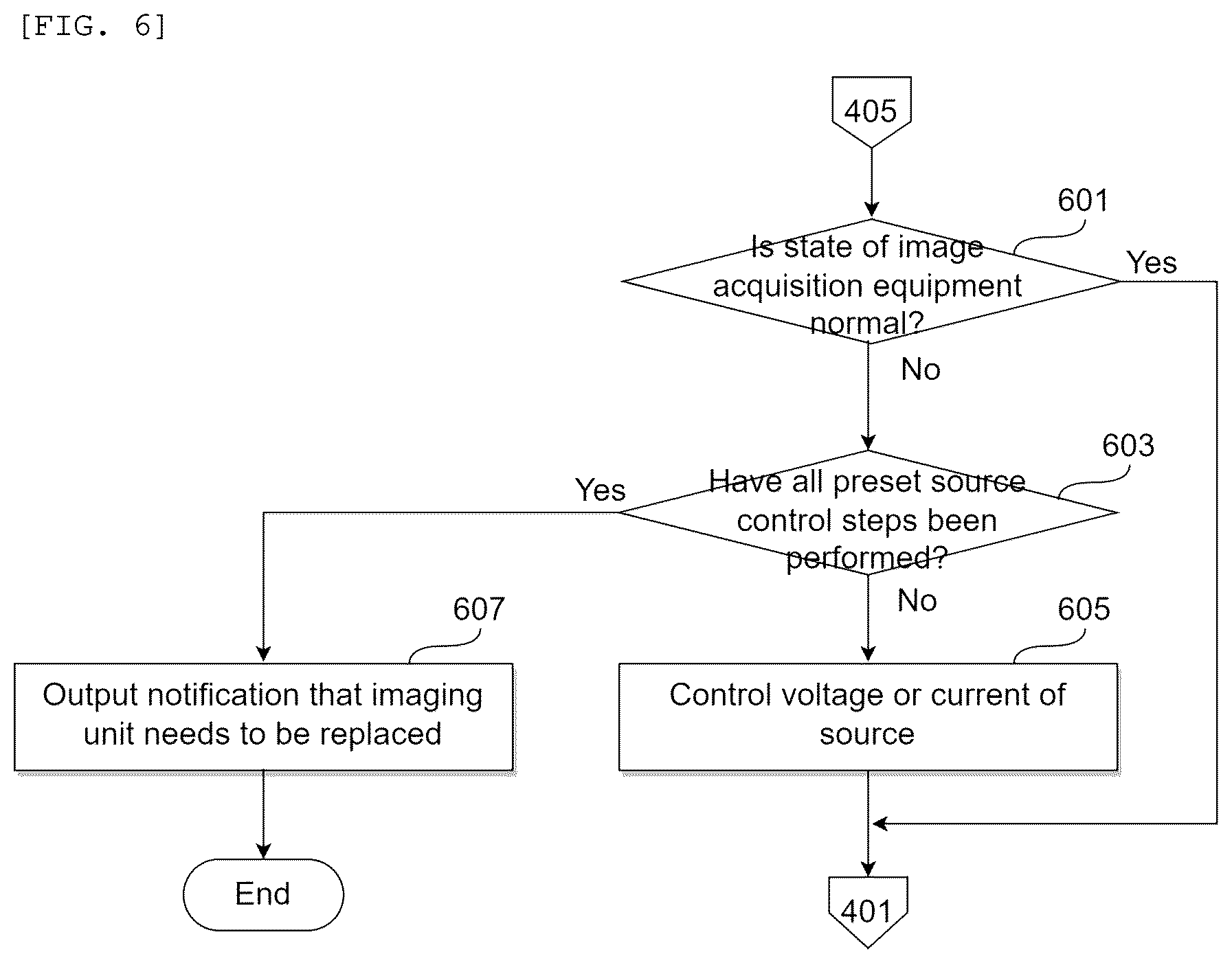 Patent US12602829 Figure 6 – Method and device for determining abnormality in image acquisition equipment