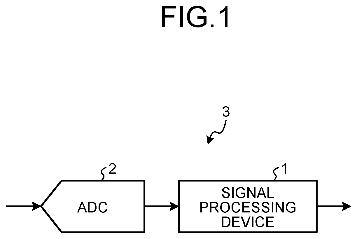 Patent US12602832 Figure 1 – Signal processing device, control circuit, storage medium, and signal processing method