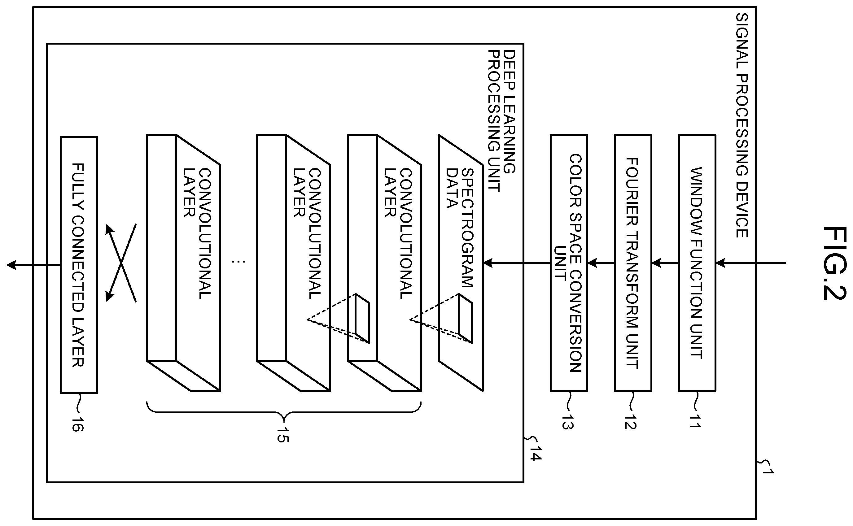 Patent US12602832 Figure 2 – Signal processing device, control circuit, storage medium, and signal processing method