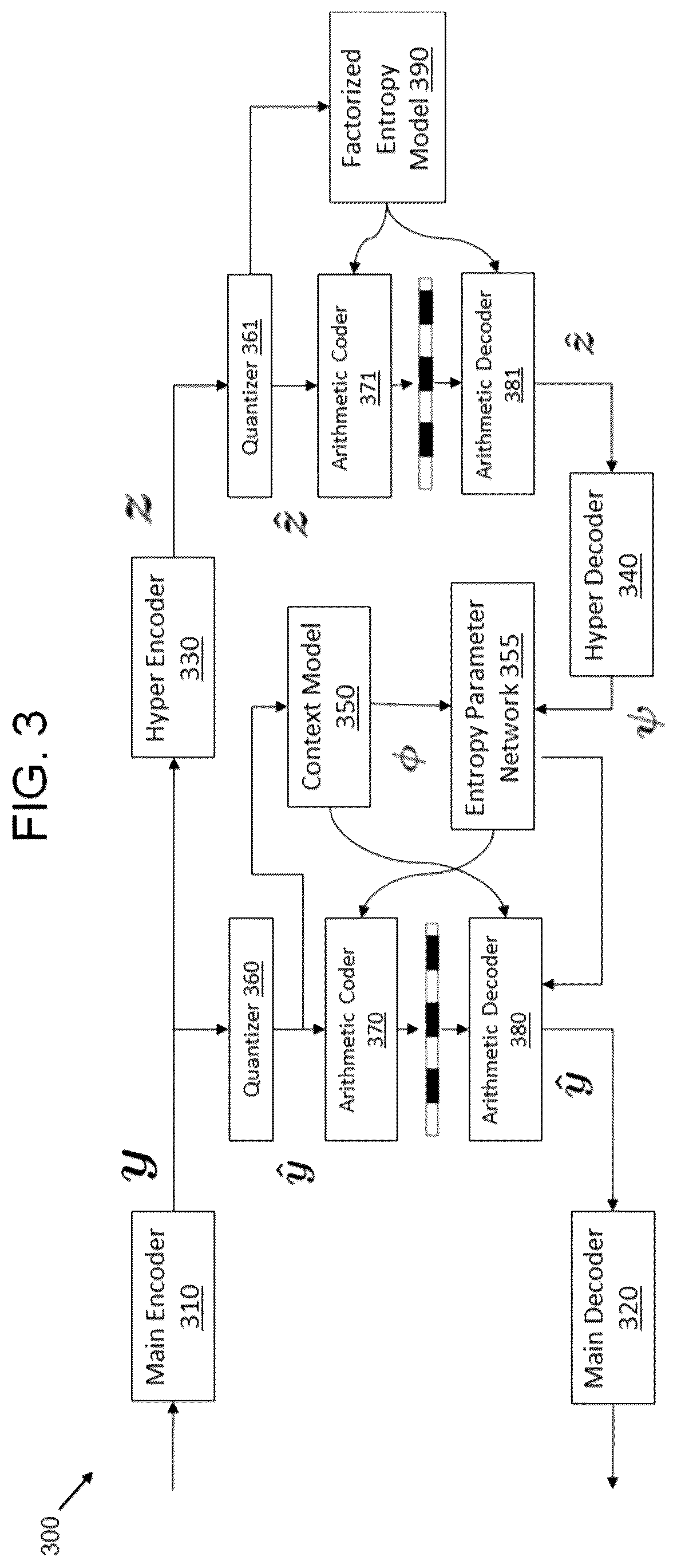 Patent US12602834 Figure 3 – Long-range context model in neural image compression