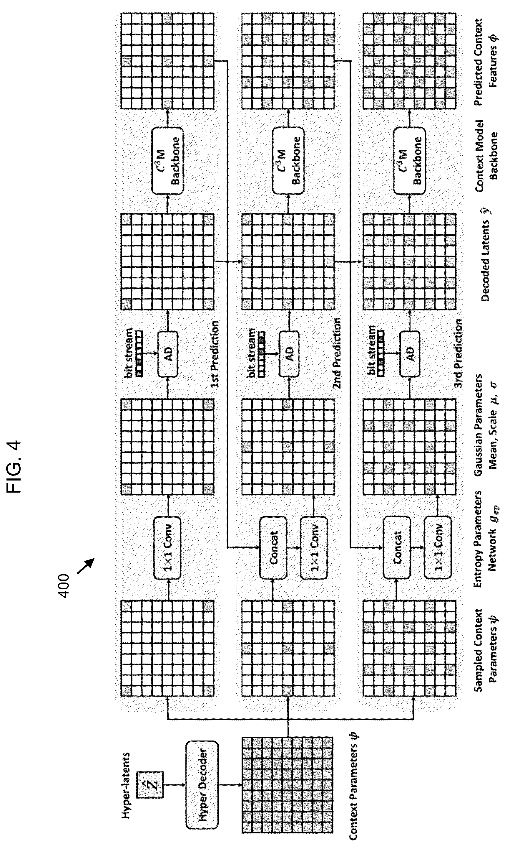 Patent US12602834 Figure 4 – Long-range context model in neural image compression