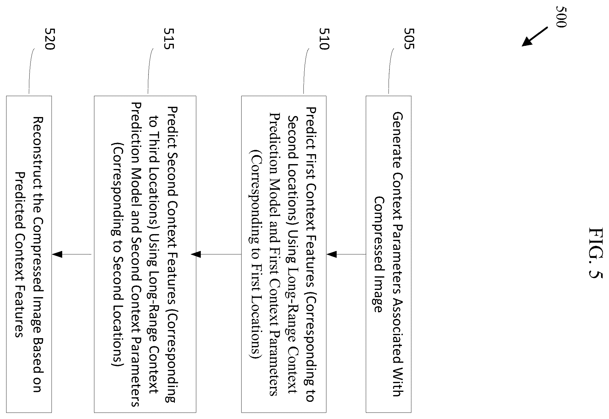 Patent US12602834 Figure 5 – Long-range context model in neural image compression