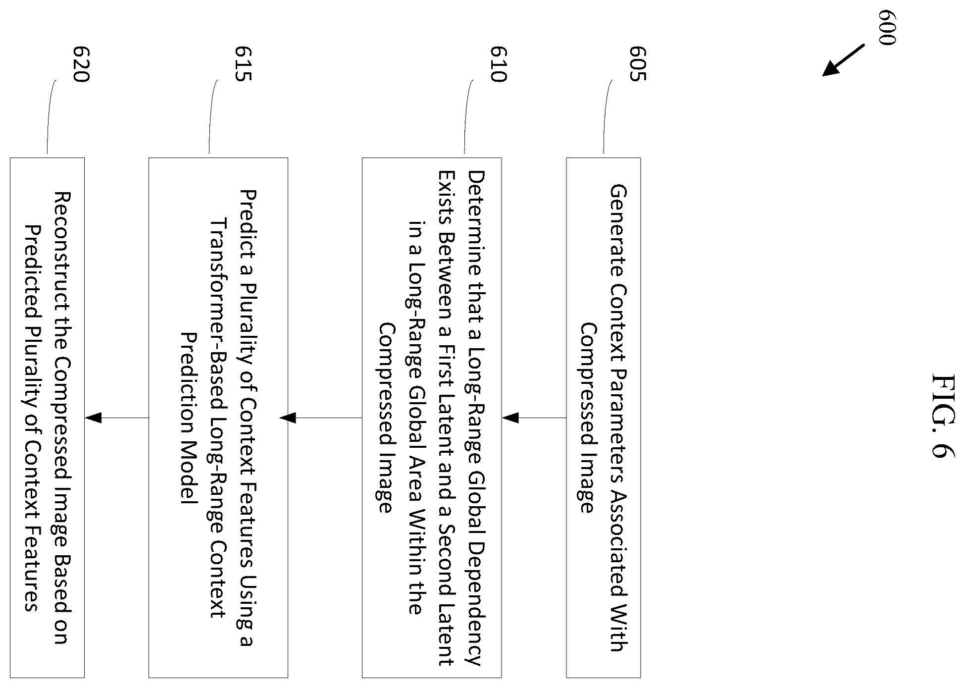 Patent US12602834 Figure 6 – Long-range context model in neural image compression
