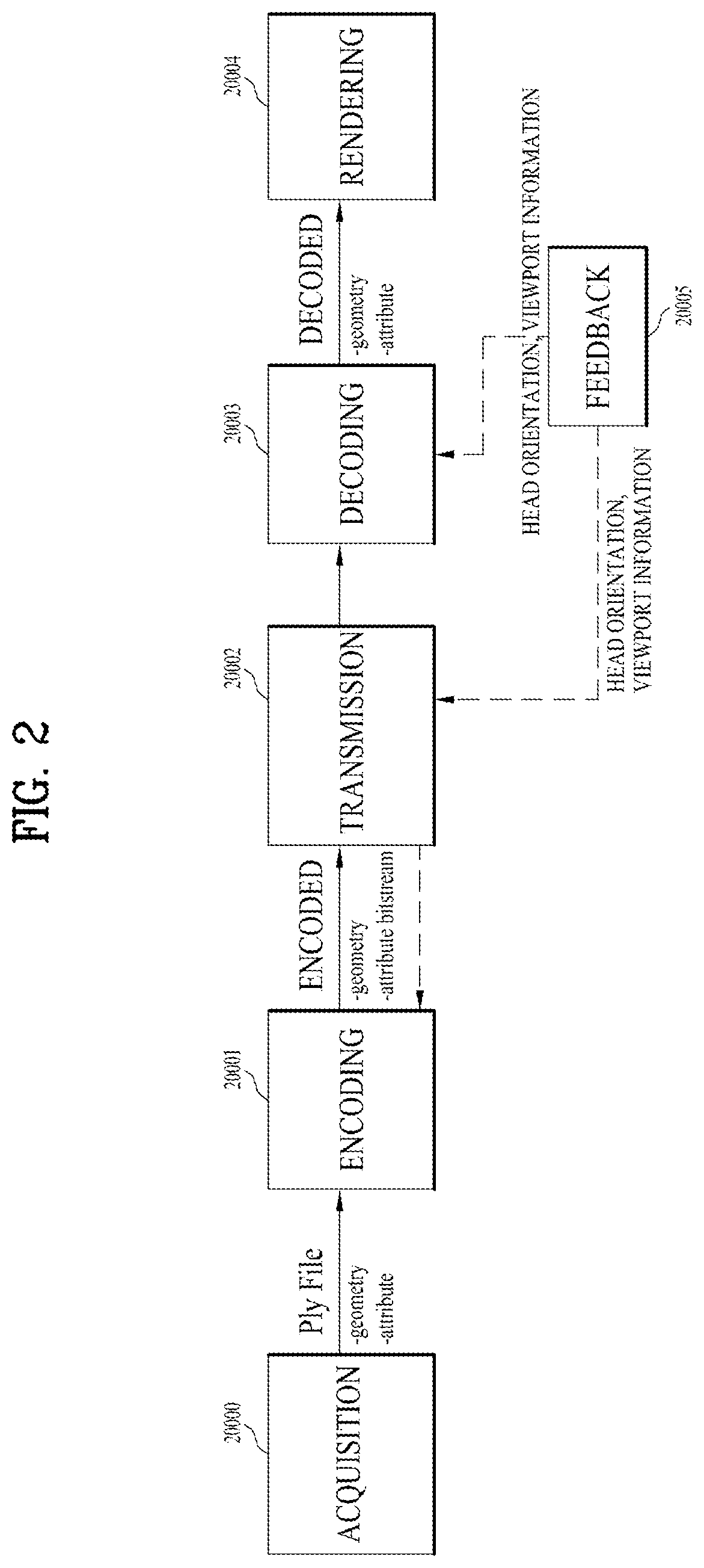 Patent US12602835 Figure 2 – Point cloud data transmission device, point cloud data transmission method, point cloud data reception device, and point cloud data reception method