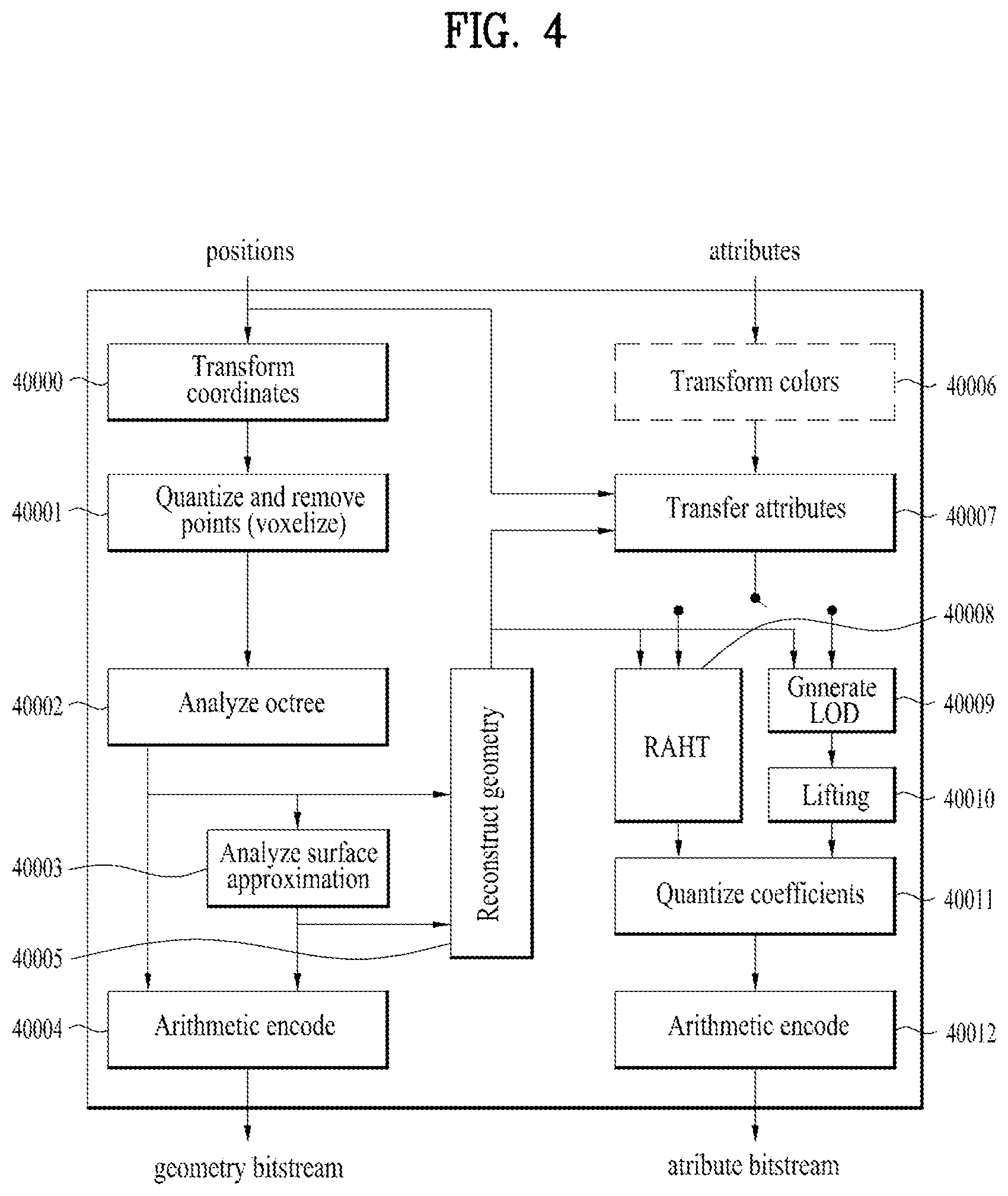 Patent US12602835 Figure 4 – Point cloud data transmission device, point cloud data transmission method, point cloud data reception device, and point cloud data reception method