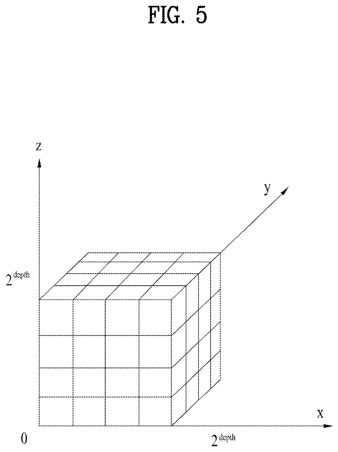 Patent US12602835 Figure 5 – Point cloud data transmission device, point cloud data transmission method, point cloud data reception device, and point cloud data reception method