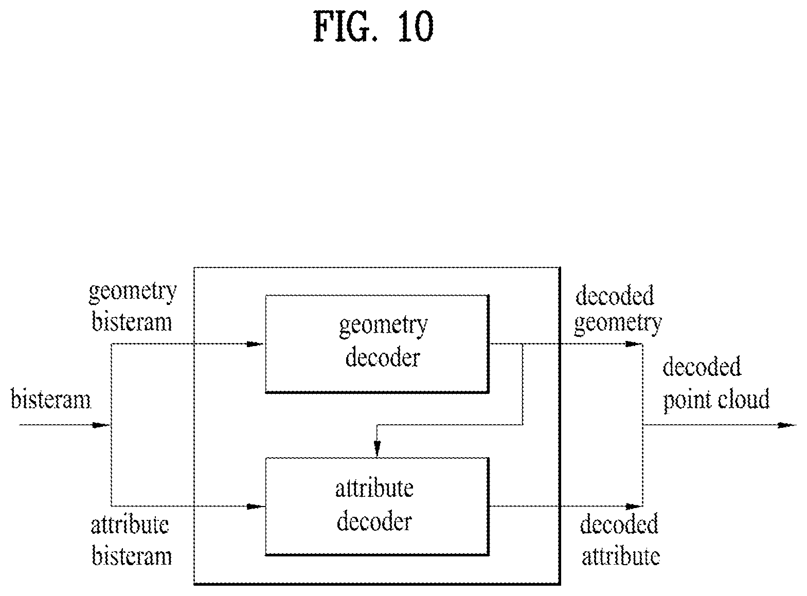 Patent US12602835 Figure 10 – Point cloud data transmission device, point cloud data transmission method, point cloud data reception device, and point cloud data reception method