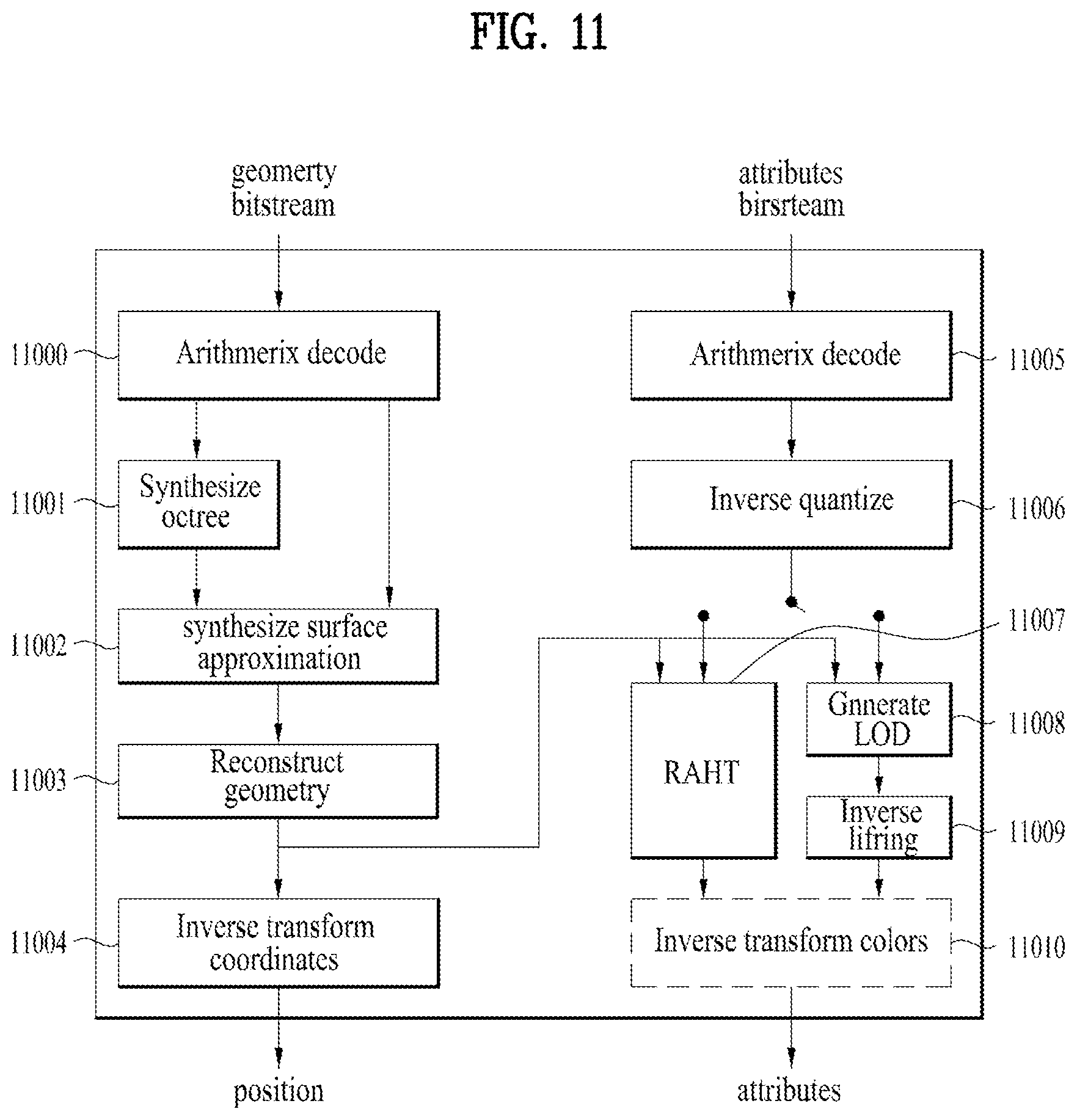 Patent US12602835 Figure 11 – Point cloud data transmission device, point cloud data transmission method, point cloud data reception device, and point cloud data reception method