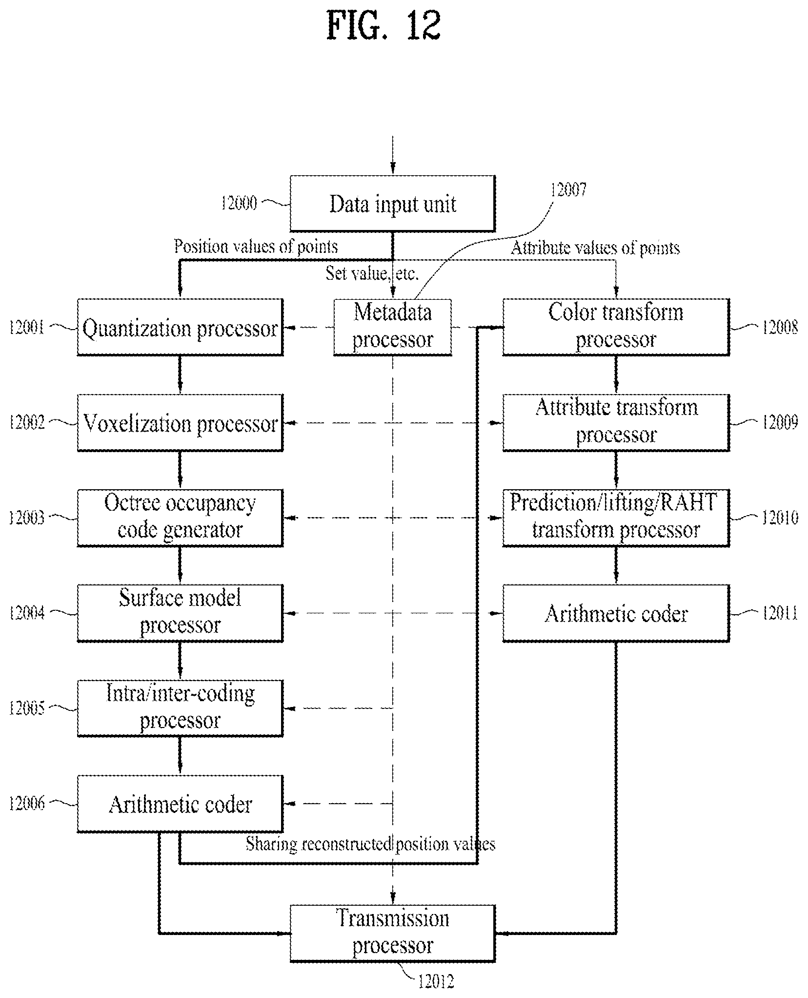 Patent US12602835 Figure 12 – Point cloud data transmission device, point cloud data transmission method, point cloud data reception device, and point cloud data reception method