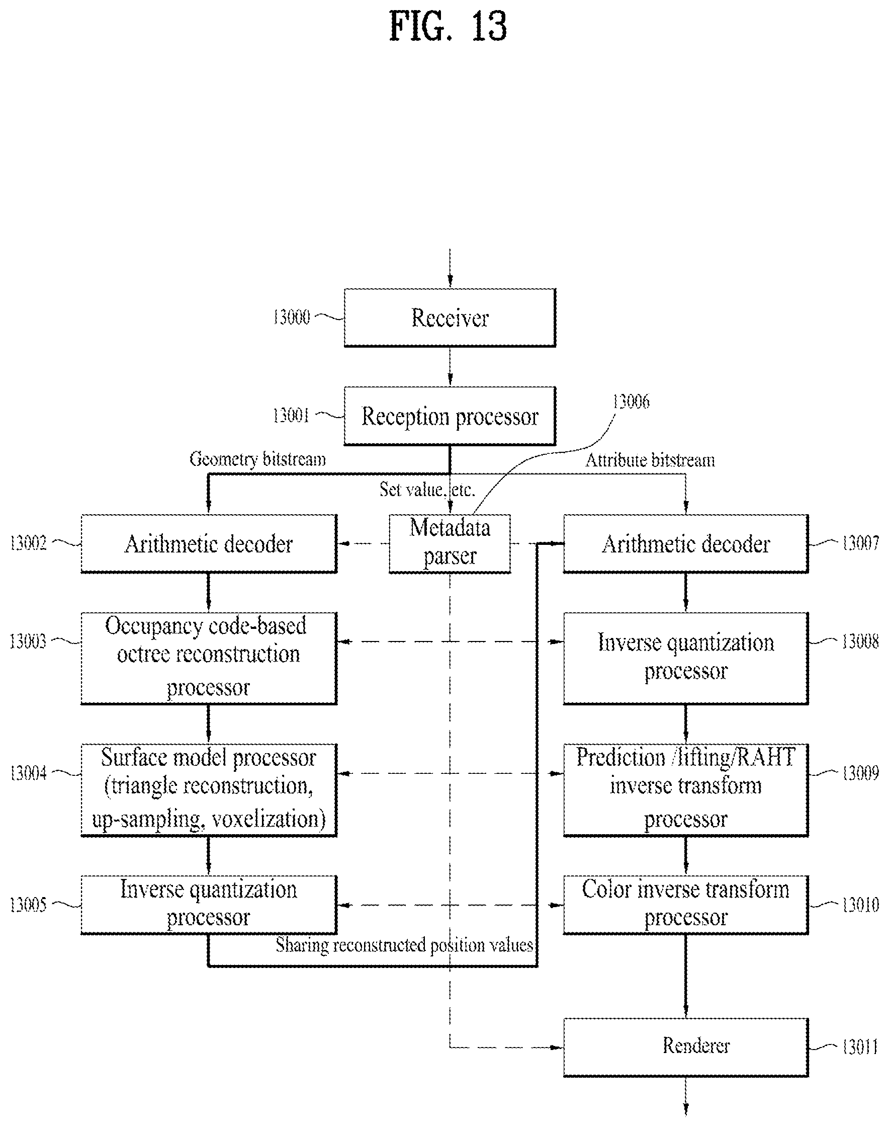 Patent US12602835 Figure 13 – Point cloud data transmission device, point cloud data transmission method, point cloud data reception device, and point cloud data reception method