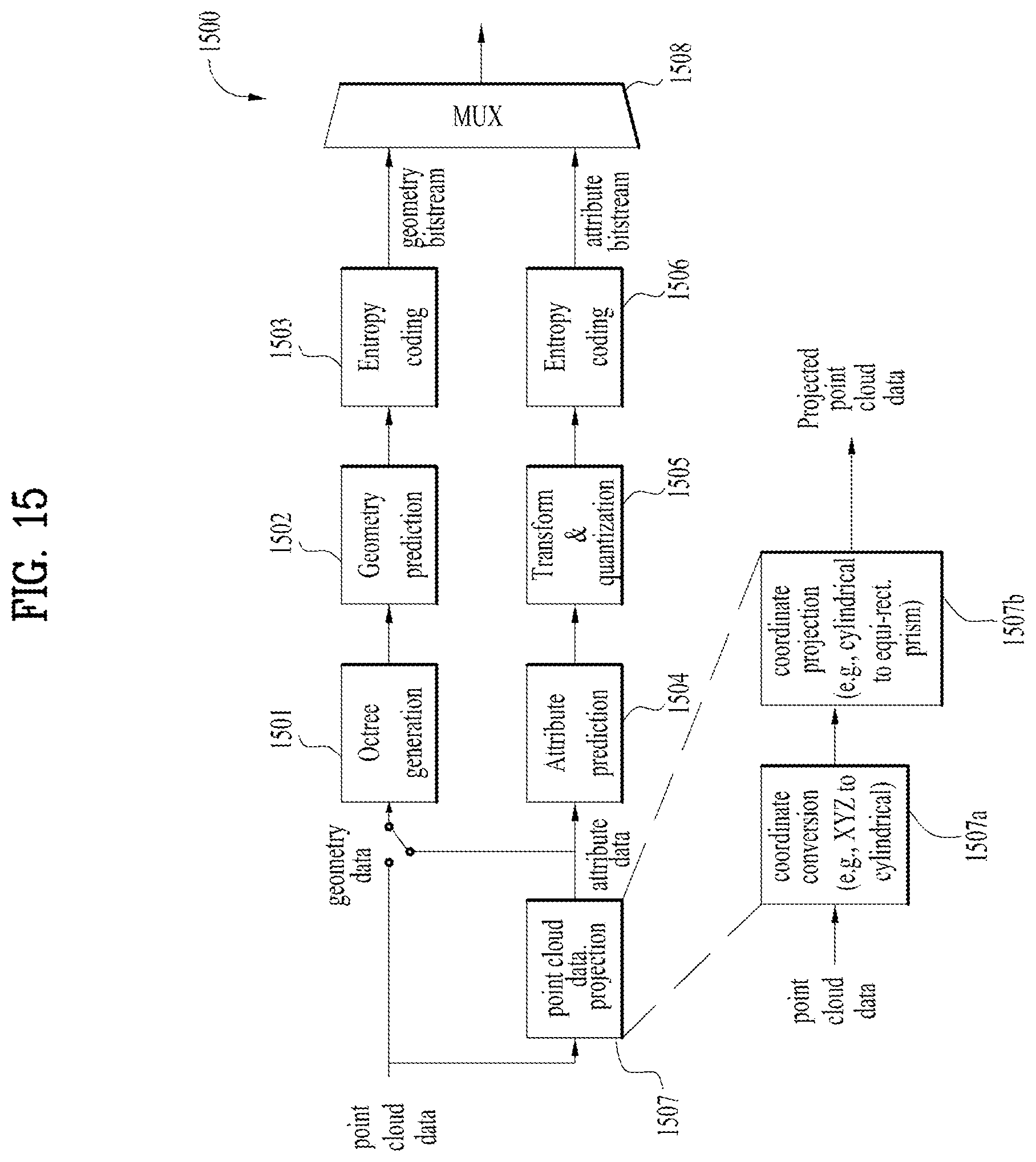 Patent US12602835 Figure 15 – Point cloud data transmission device, point cloud data transmission method, point cloud data reception device, and point cloud data reception method
