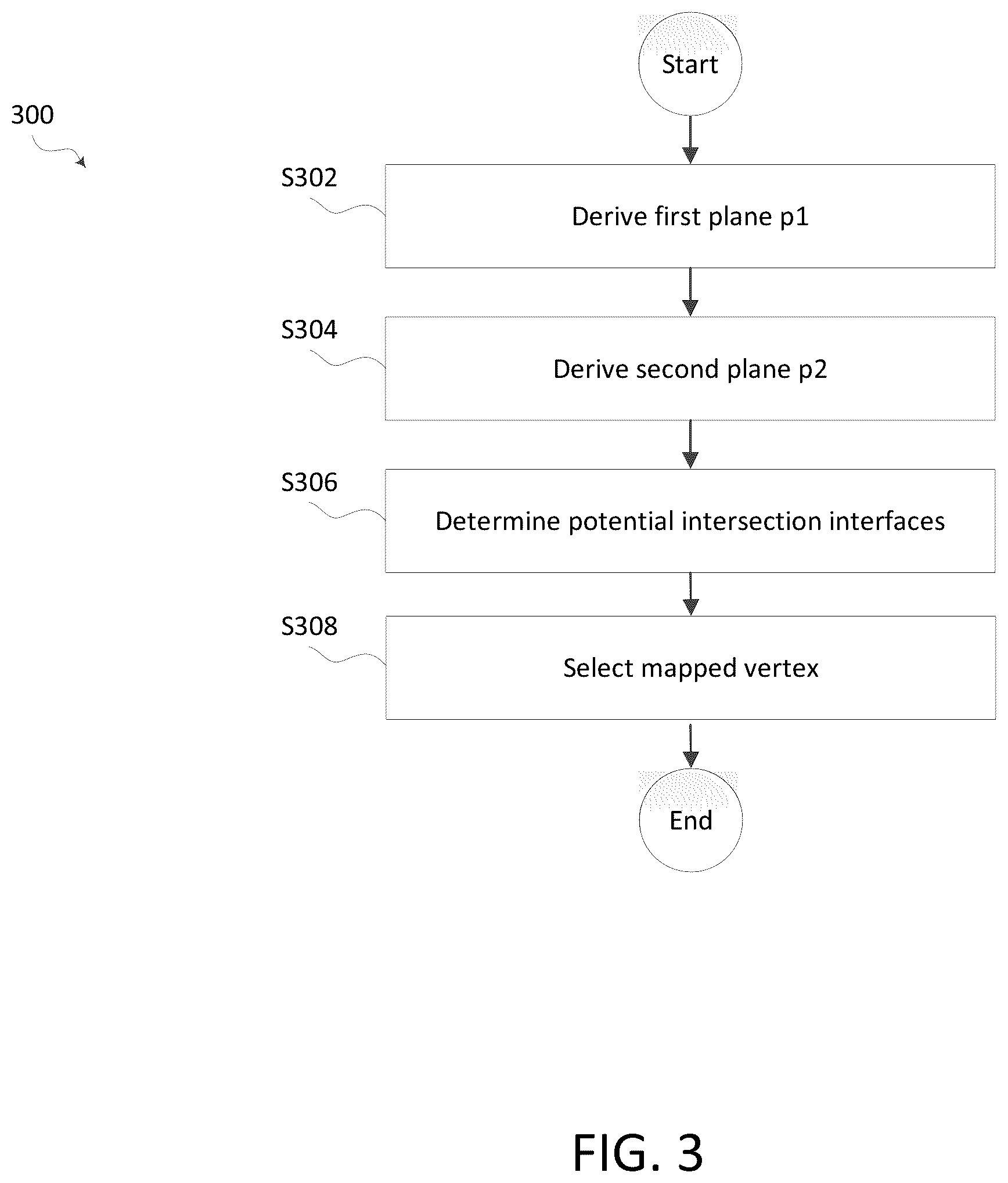 Patent US12602836 Figure 3 – Method to generate displacement for symmetry mesh