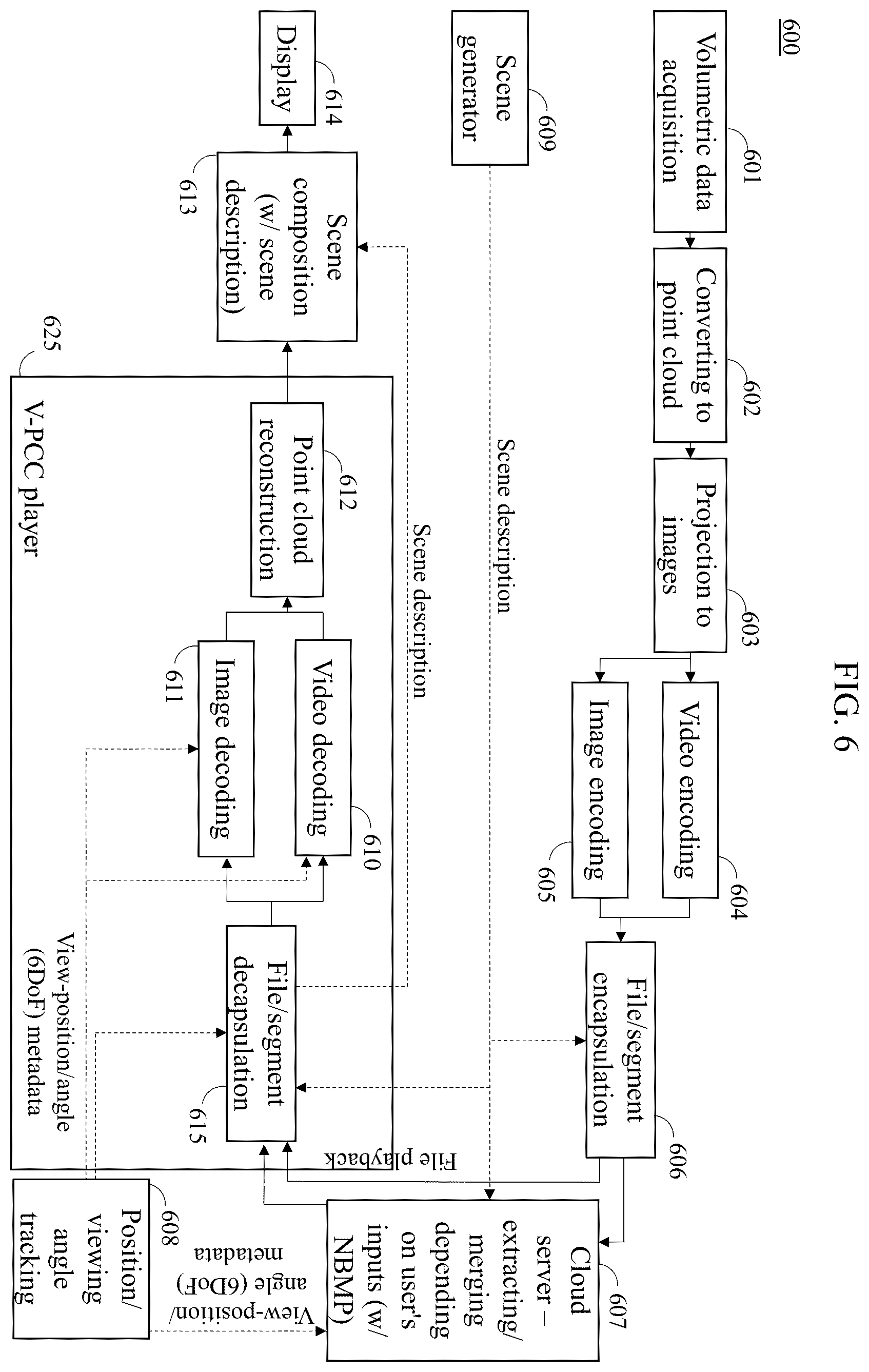 Patent US12602837 Figure 6 – On sub-division of mesh sequences