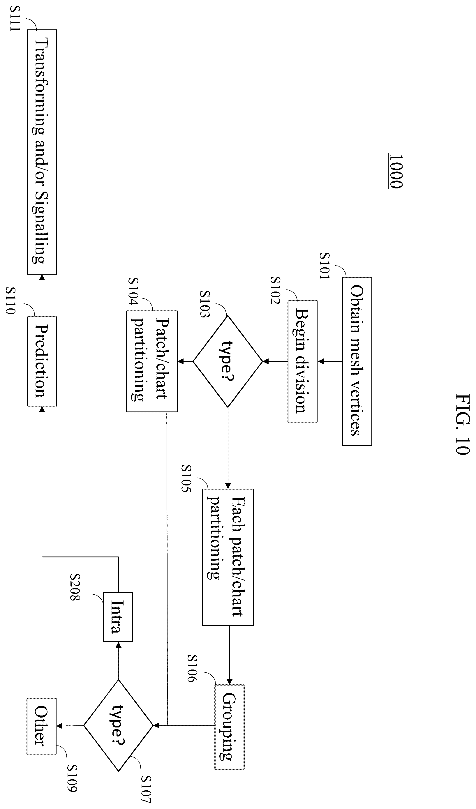 Patent US12602837 Figure 10 – On sub-division of mesh sequences
