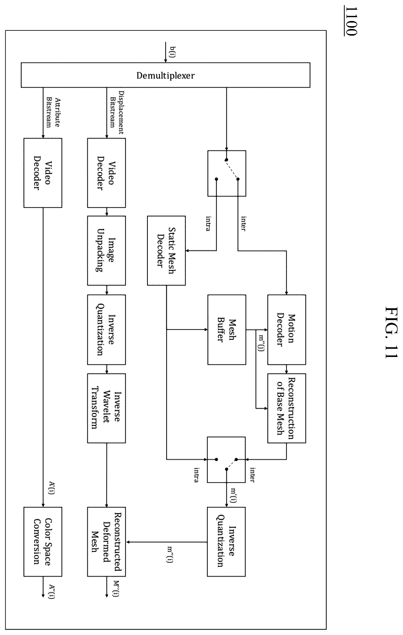 Patent US12602837 Figure 11 – On sub-division of mesh sequences