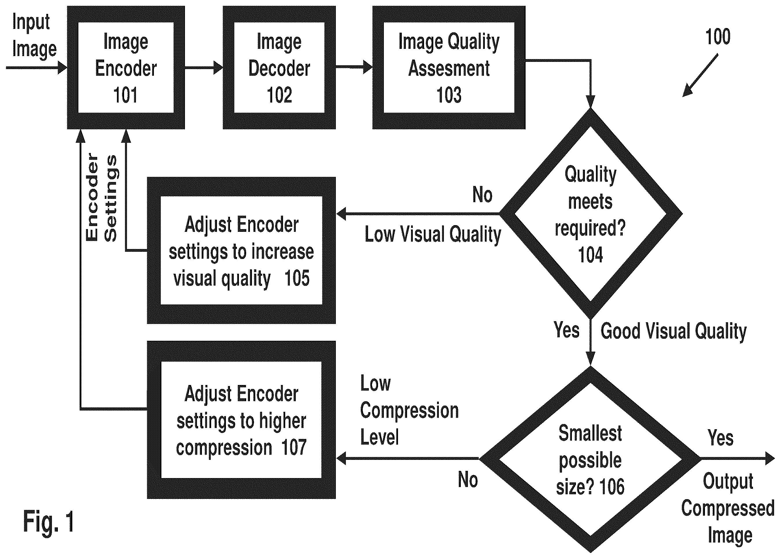 Patent US12602838 Figure 1 – System, device, and method for improved image encoding that non-iteratively targets and achieves a visual-quality threshold and a compression efficiency threshold
