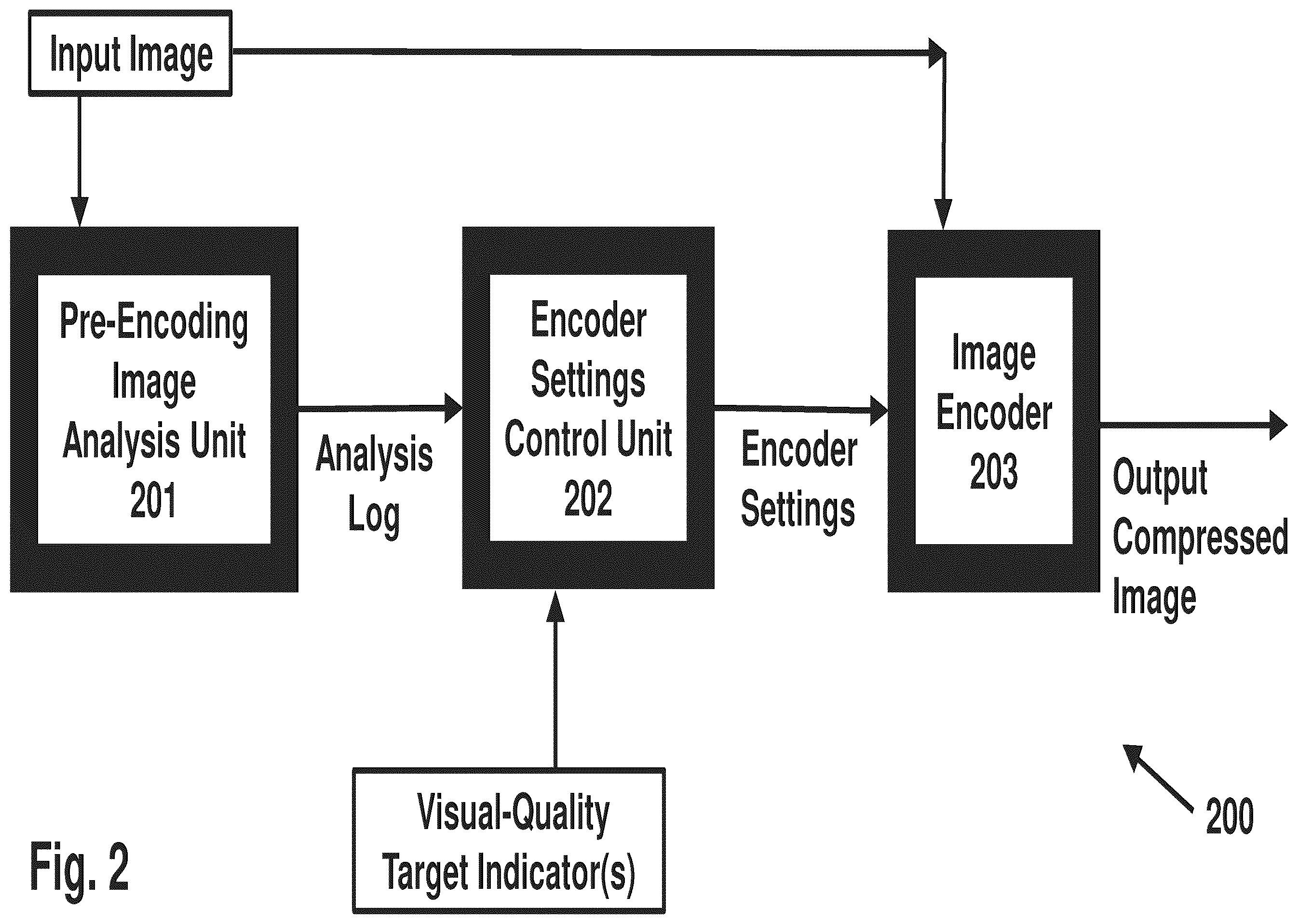 Patent US12602838 Figure 2 – System, device, and method for improved image encoding that non-iteratively targets and achieves a visual-quality threshold and a compression efficiency threshold