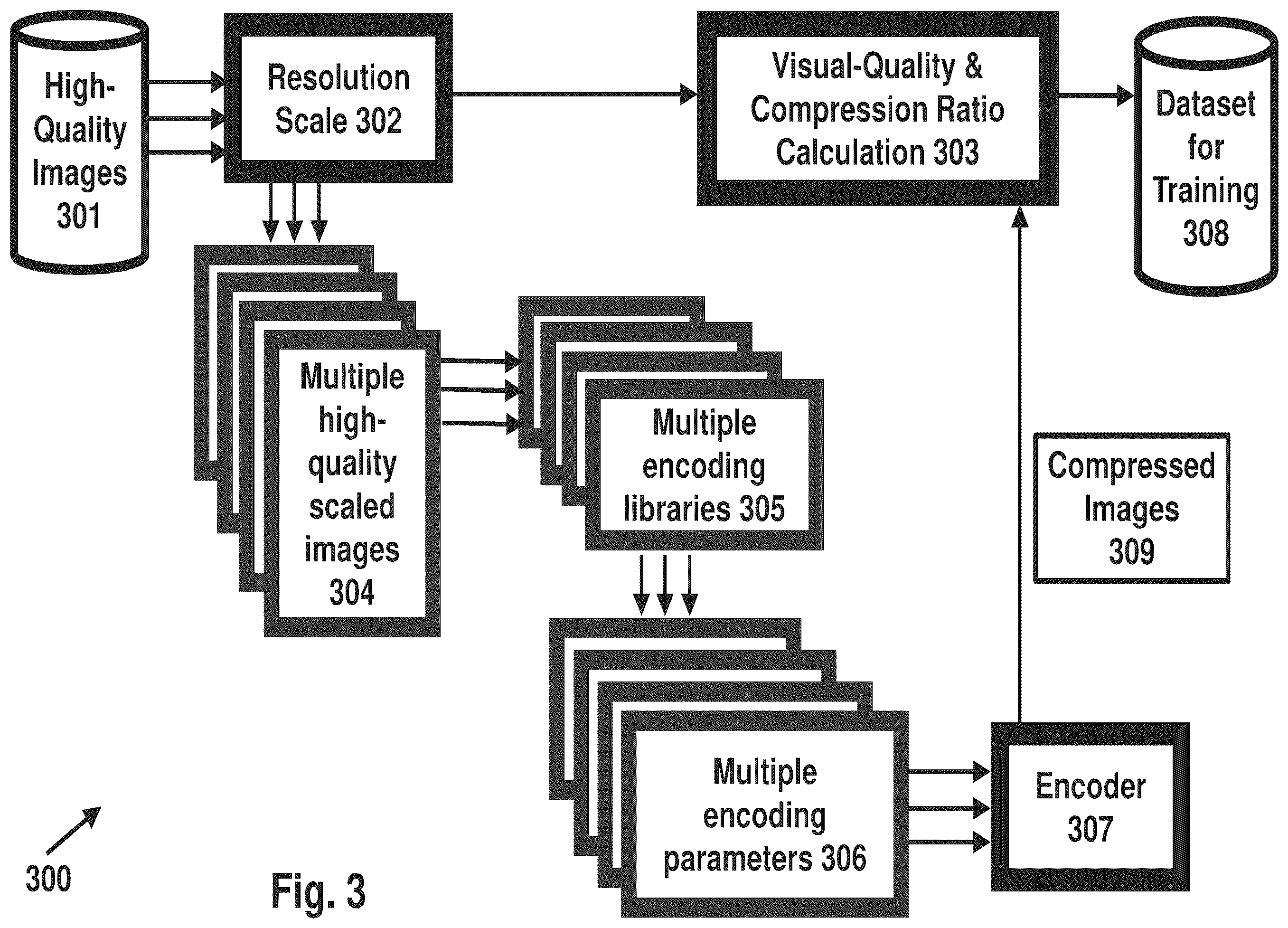 Patent US12602838 Figure 3 – System, device, and method for improved image encoding that non-iteratively targets and achieves a visual-quality threshold and a compression efficiency threshold