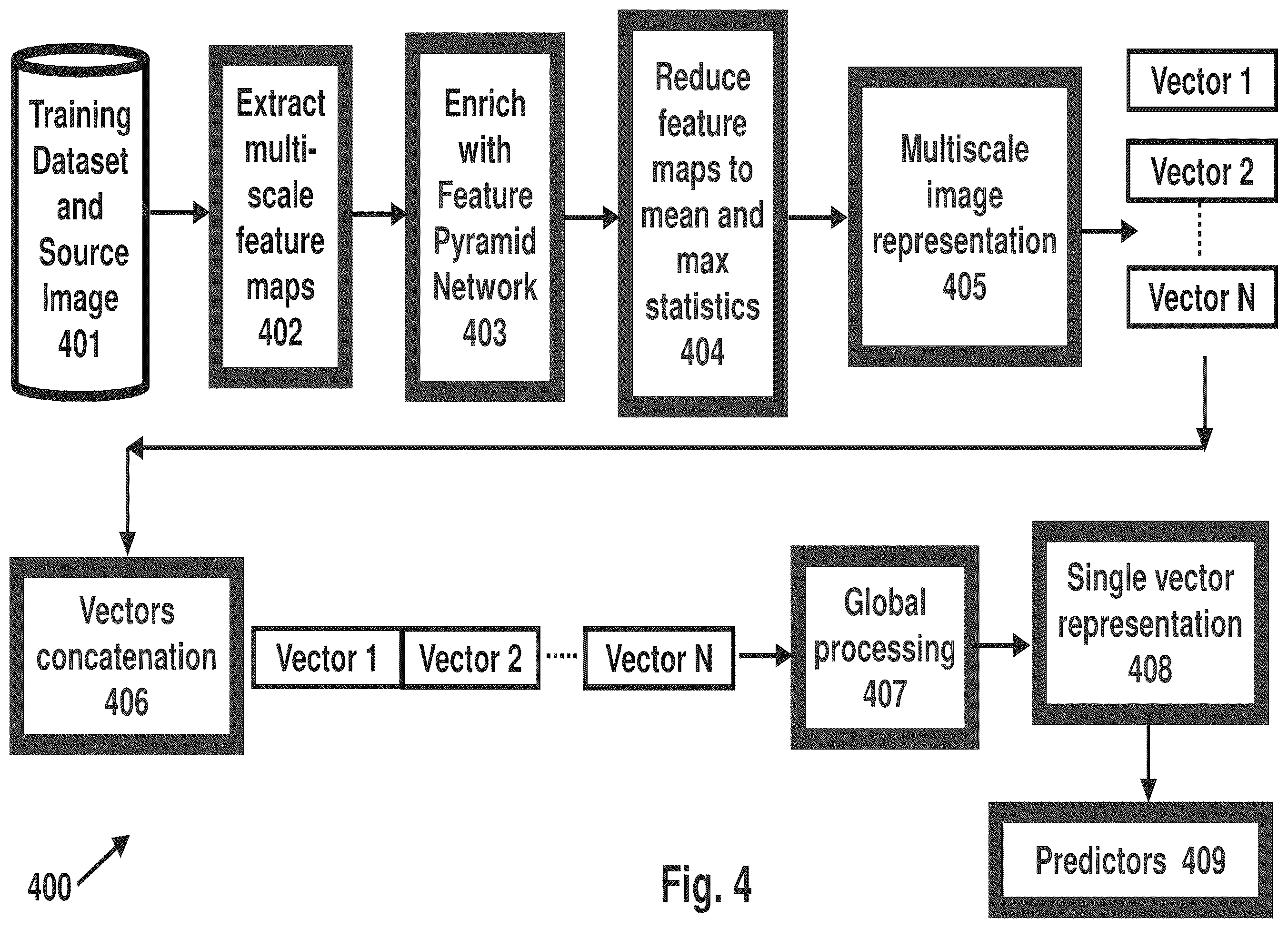 Patent US12602838 Figure 4 – System, device, and method for improved image encoding that non-iteratively targets and achieves a visual-quality threshold and a compression efficiency threshold