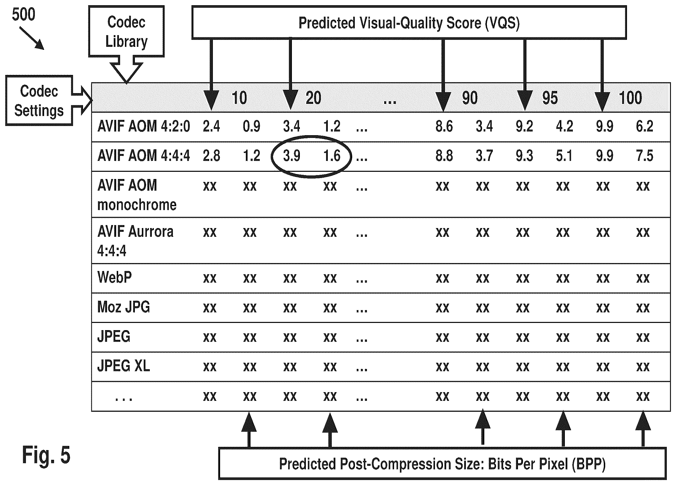 Patent US12602838 Figure 5 – System, device, and method for improved image encoding that non-iteratively targets and achieves a visual-quality threshold and a compression efficiency threshold