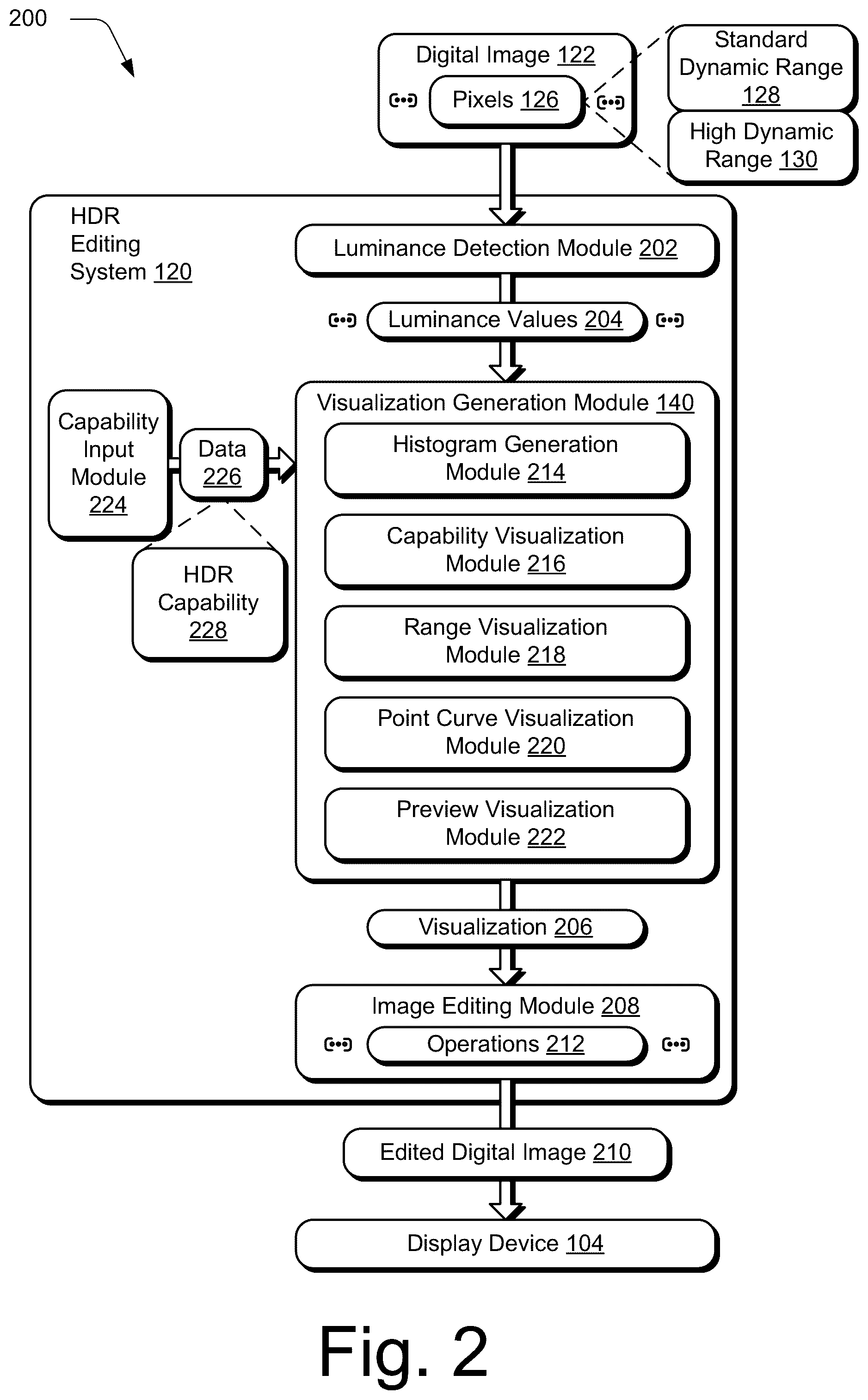 Patent US12602841 Figure 2 – High dynamic range visualizations indicating ranges, point curves, and previews