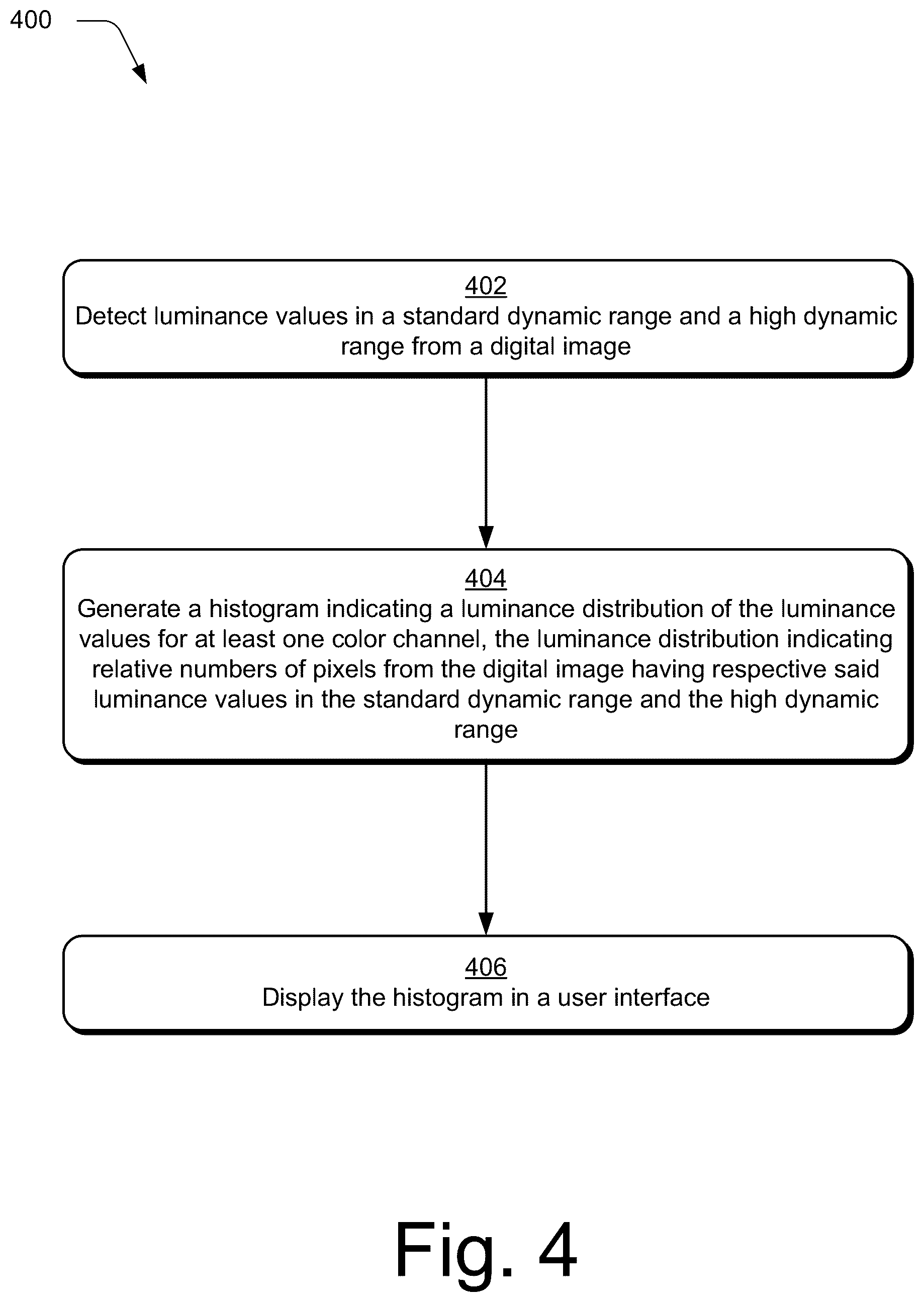 Patent US12602841 Figure 4 – High dynamic range visualizations indicating ranges, point curves, and previews