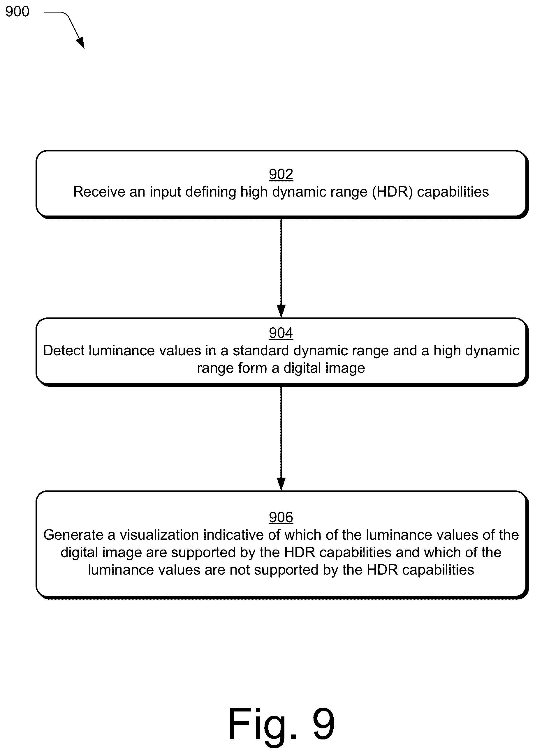 Patent US12602841 Figure 9 – High dynamic range visualizations indicating ranges, point curves, and previews