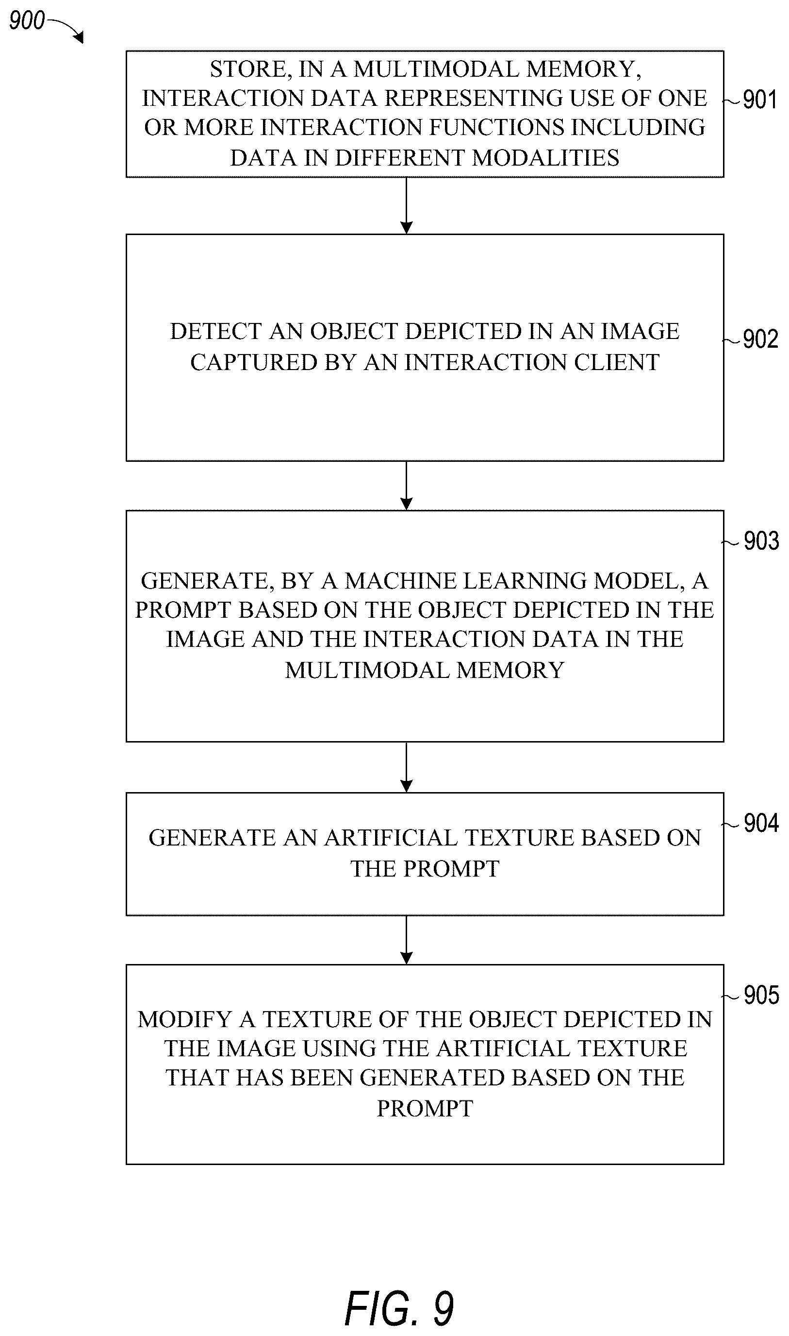 Patent US12602842 Figure 9 – Texture generation using multimodal embeddings