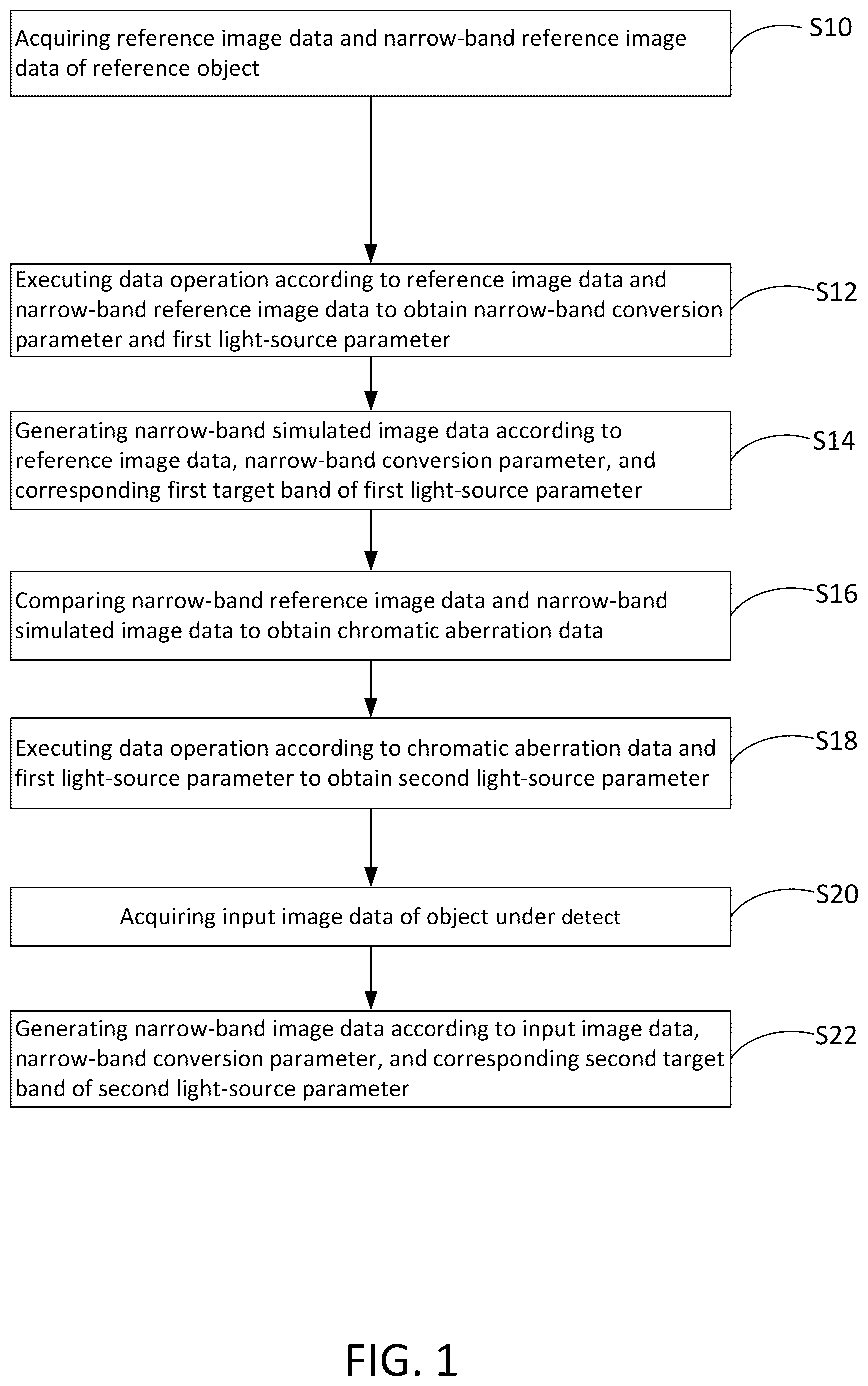 Patent US12602843 Figure 1 – Method for converting endoscope images to narrow band images