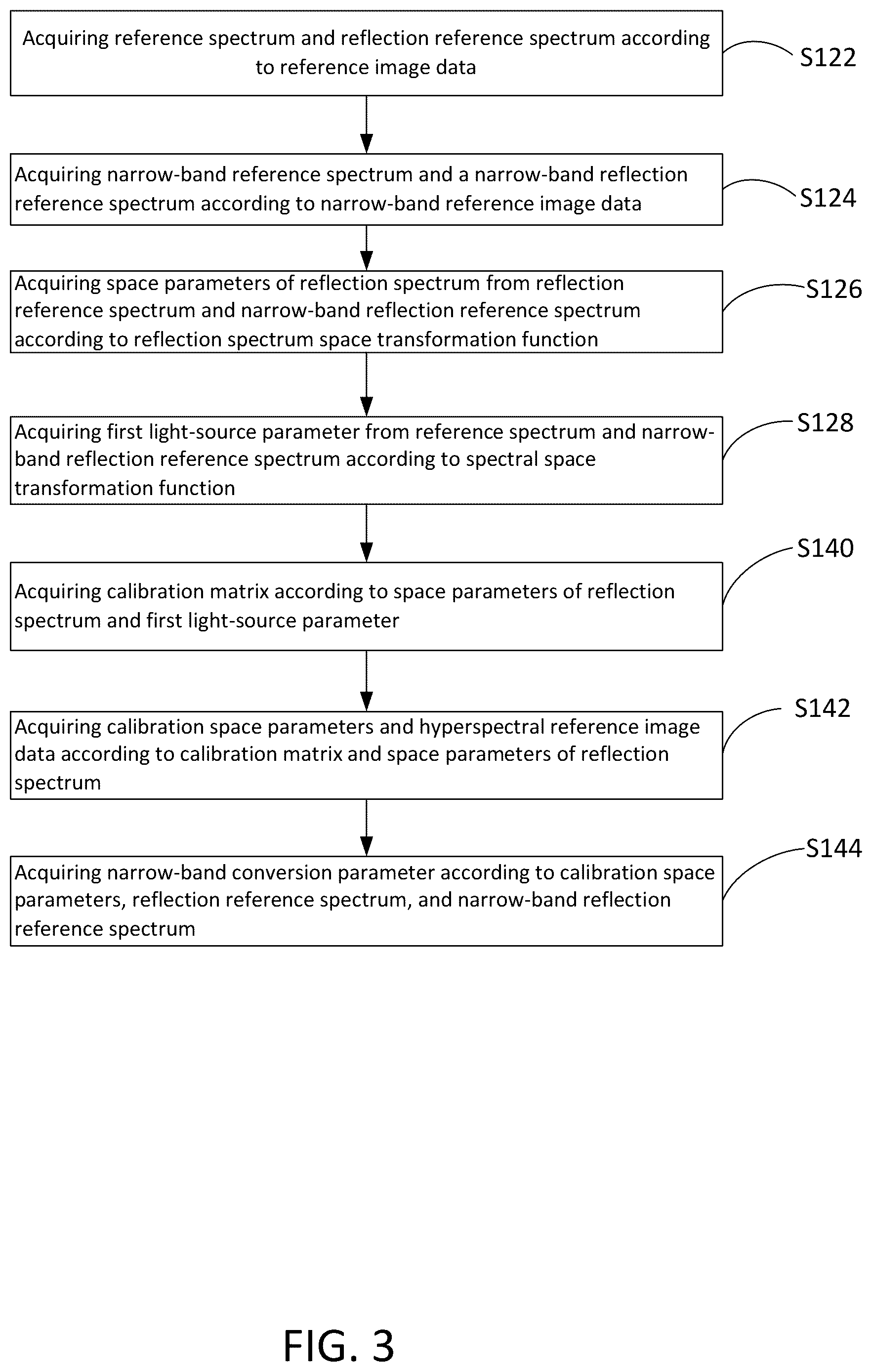 Patent US12602843 Figure 8 – Method for converting endoscope images to narrow band images