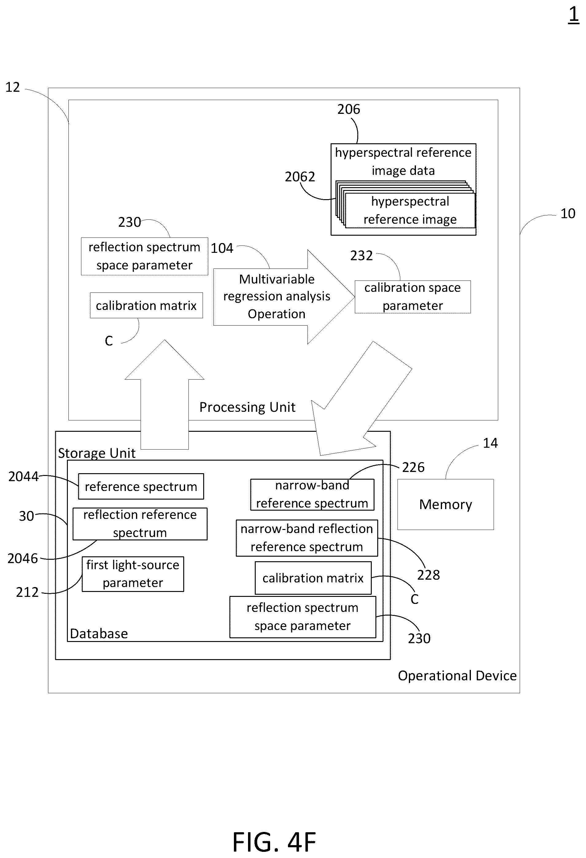 Patent US12602843 Figure 14 – Method for converting endoscope images to narrow band images