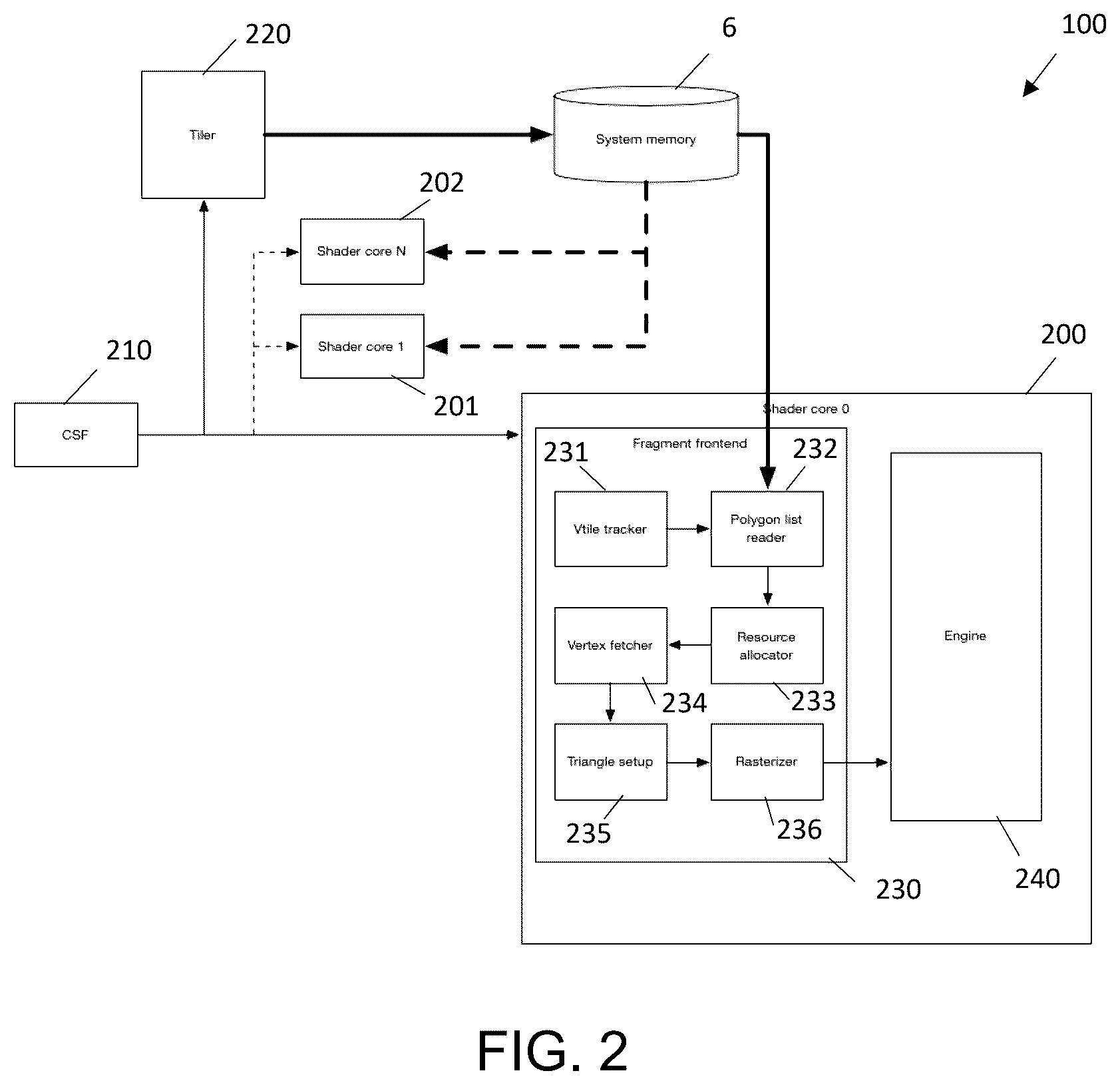 Patent US12602844 Figure 2 – Graphics processor