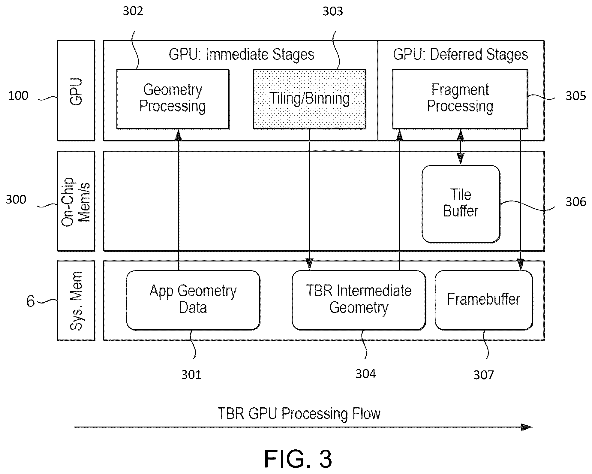 Patent US12602844 Figure 3 – Graphics processor