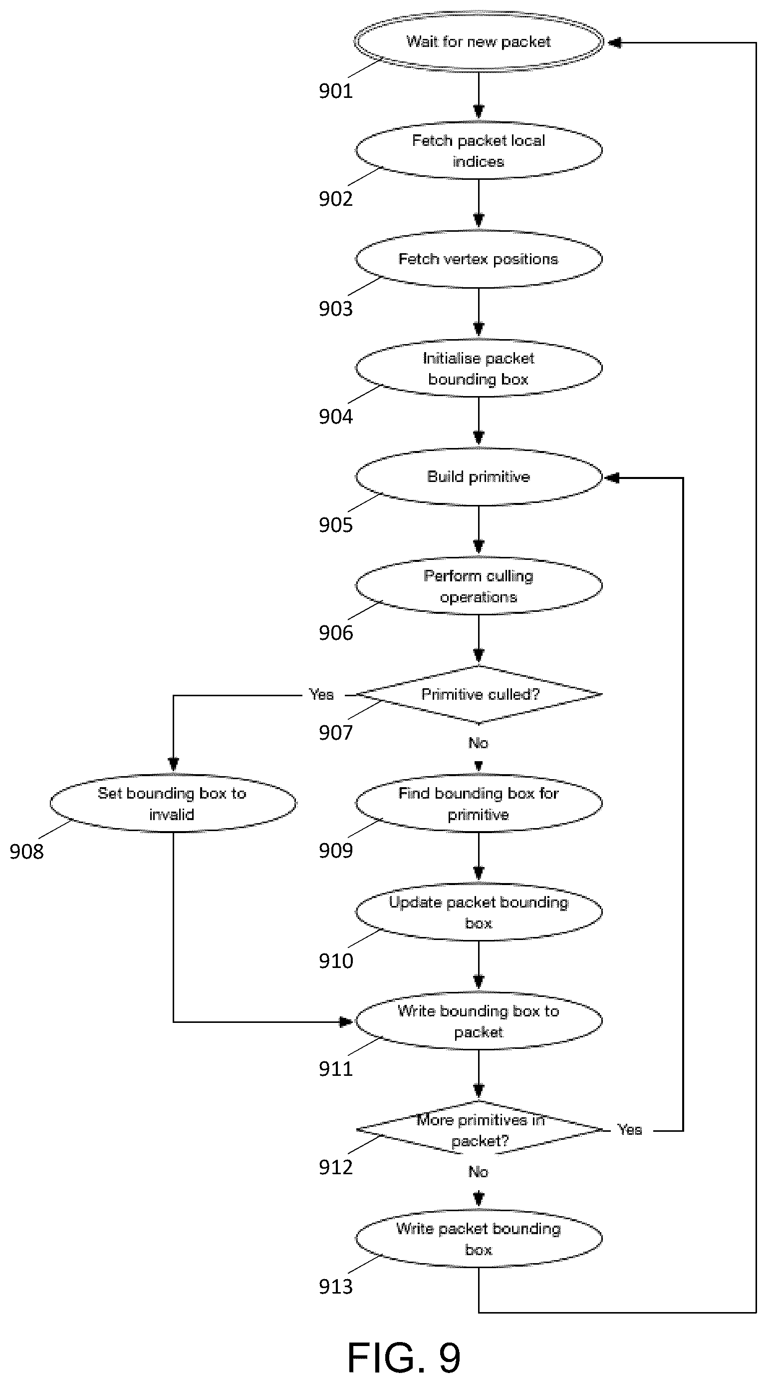 Patent US12602844 Figure 9 – Graphics processor