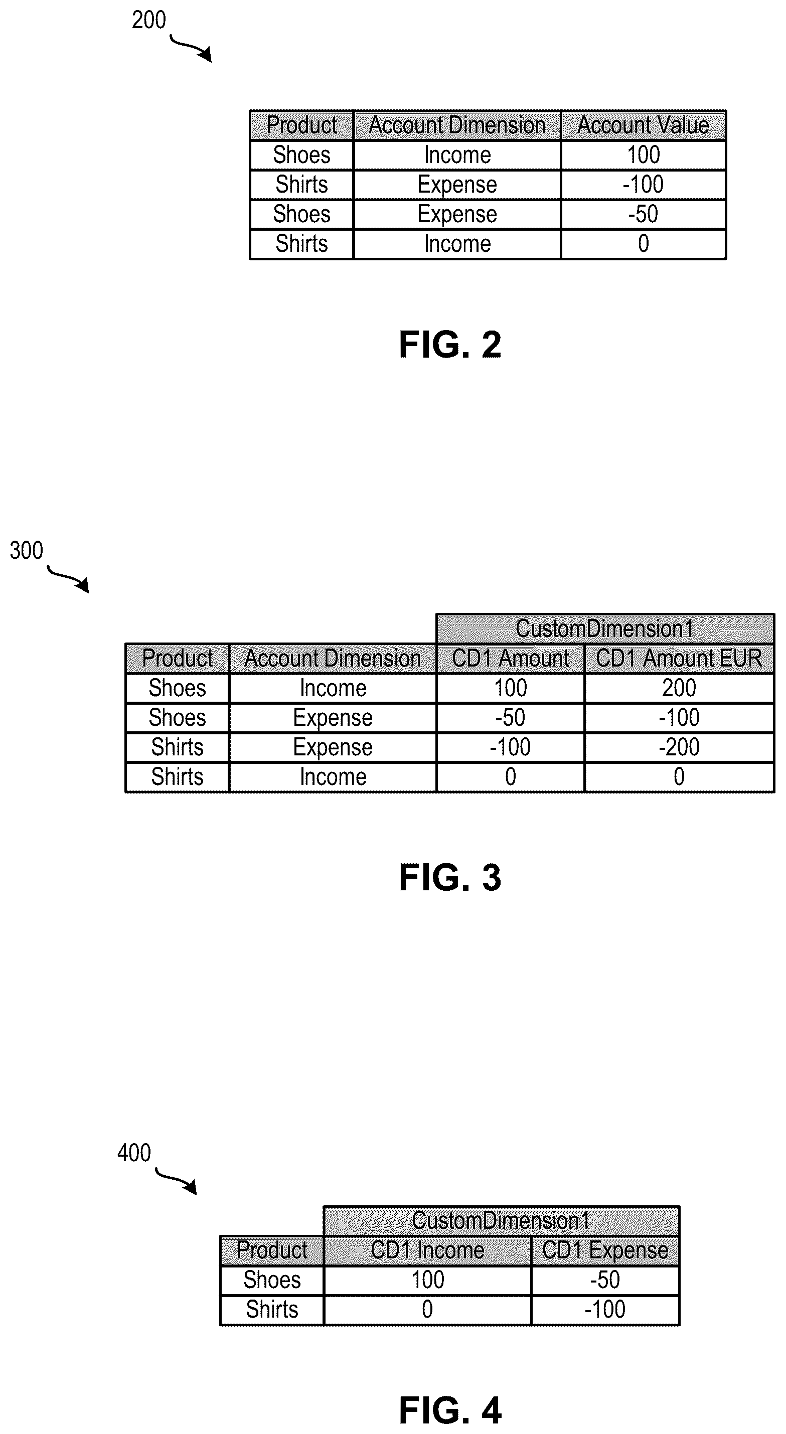 Patent US12602845 Figure 2 – Universal state representations of visualizations for different types of data models