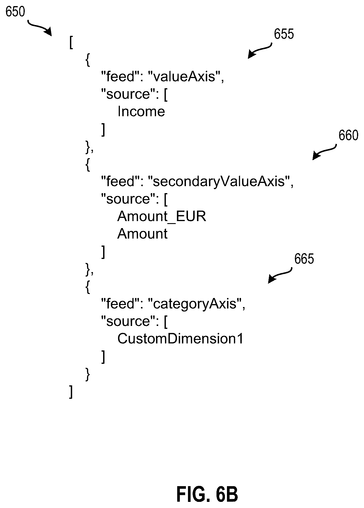 Patent US12602845 Figure 6 – Universal state representations of visualizations for different types of data models